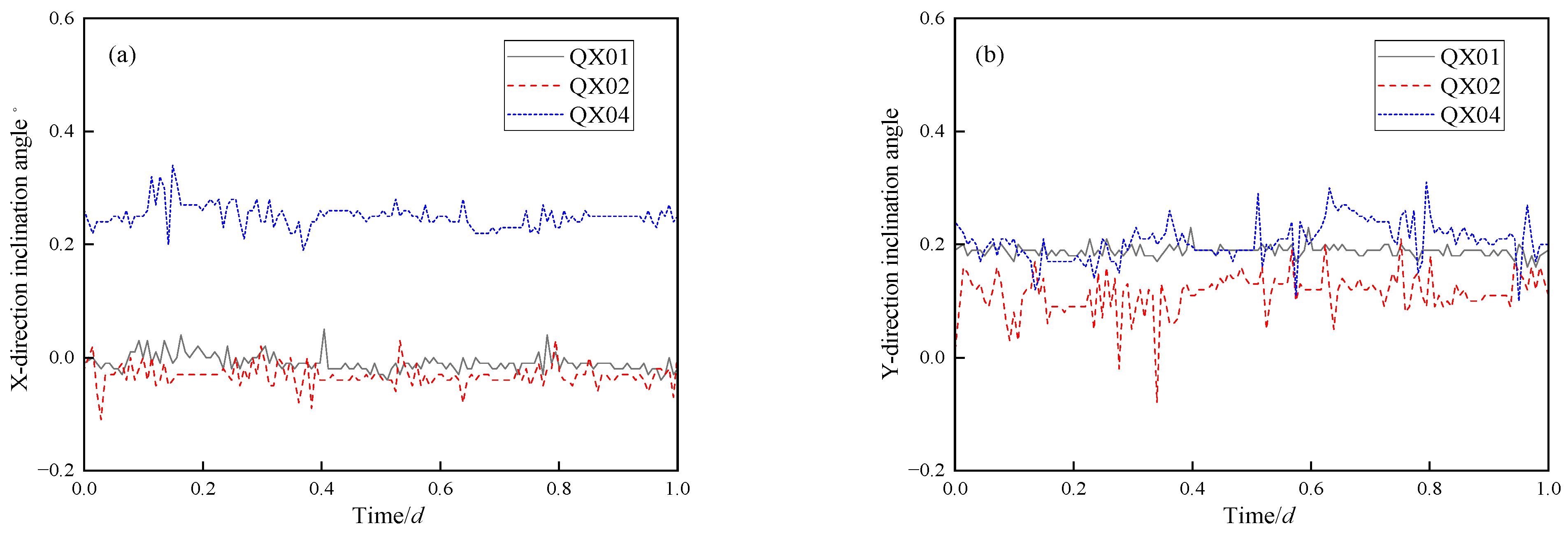 Atmosphere 16 00386 g013