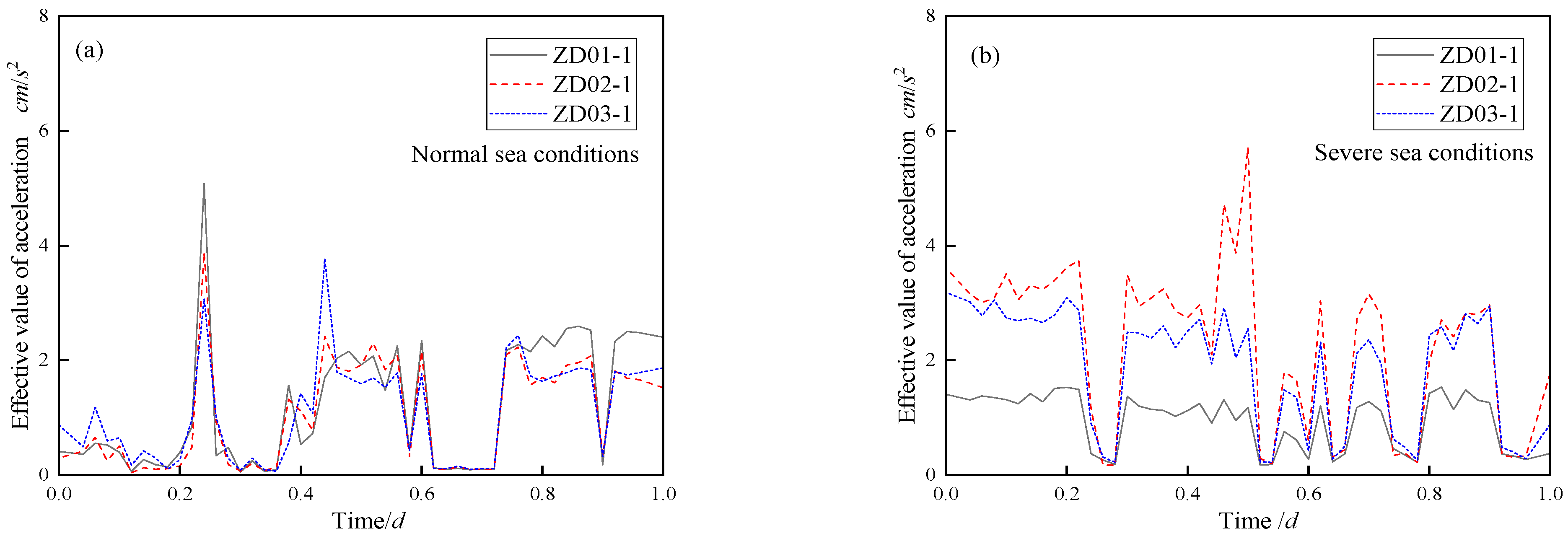 Atmosphere 16 00386 g017