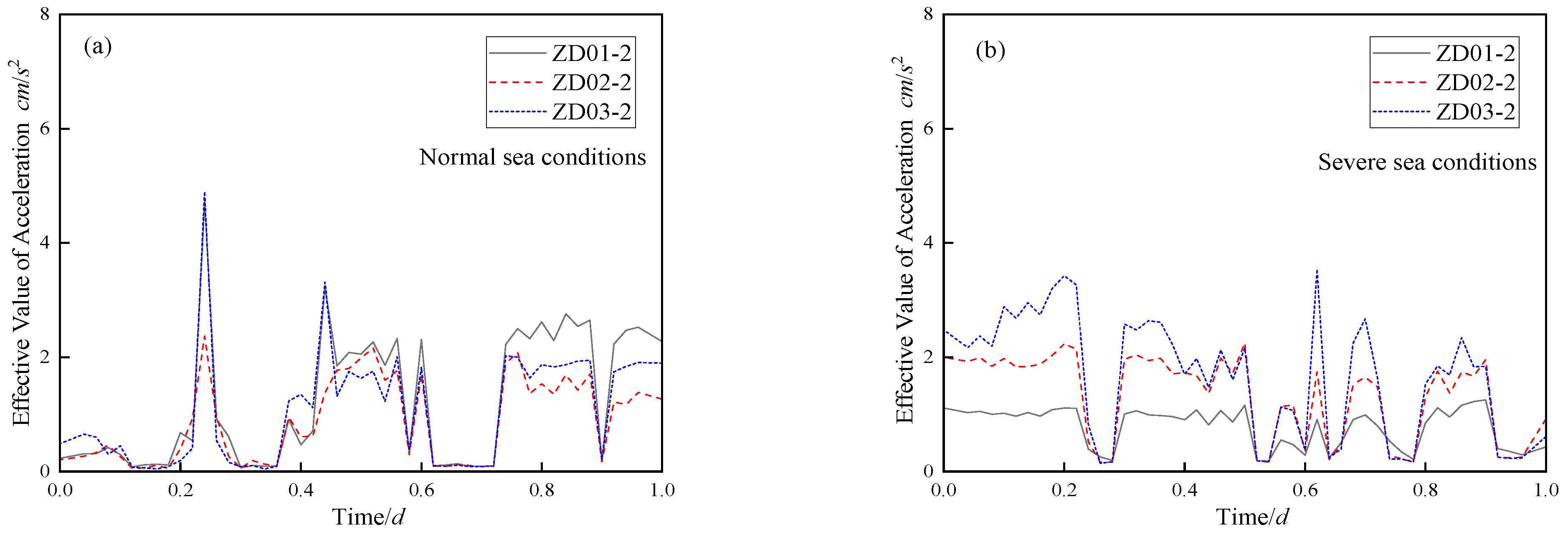 Atmosphere 16 00386 g018