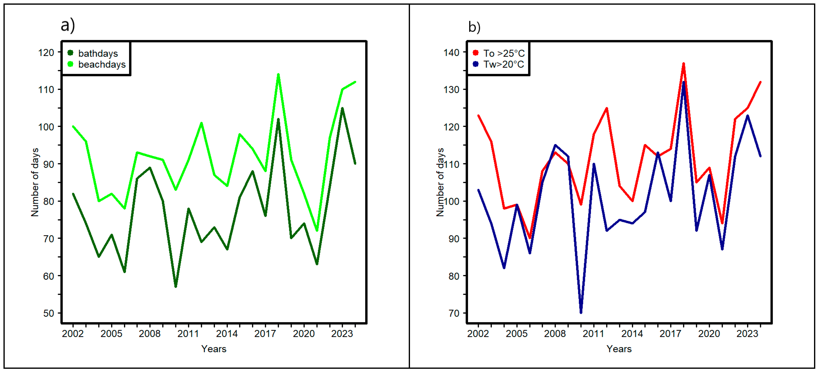Atmosphere 16 00387 g003