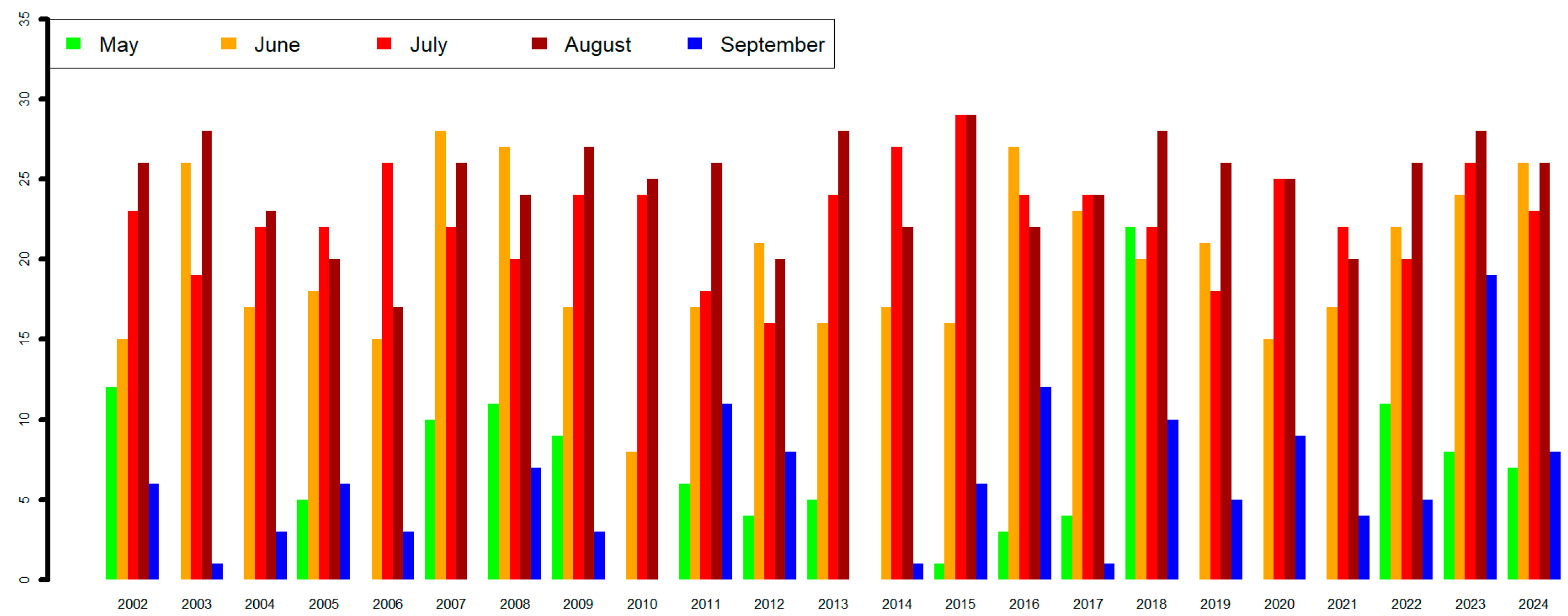 Atmosphere 16 00387 g004