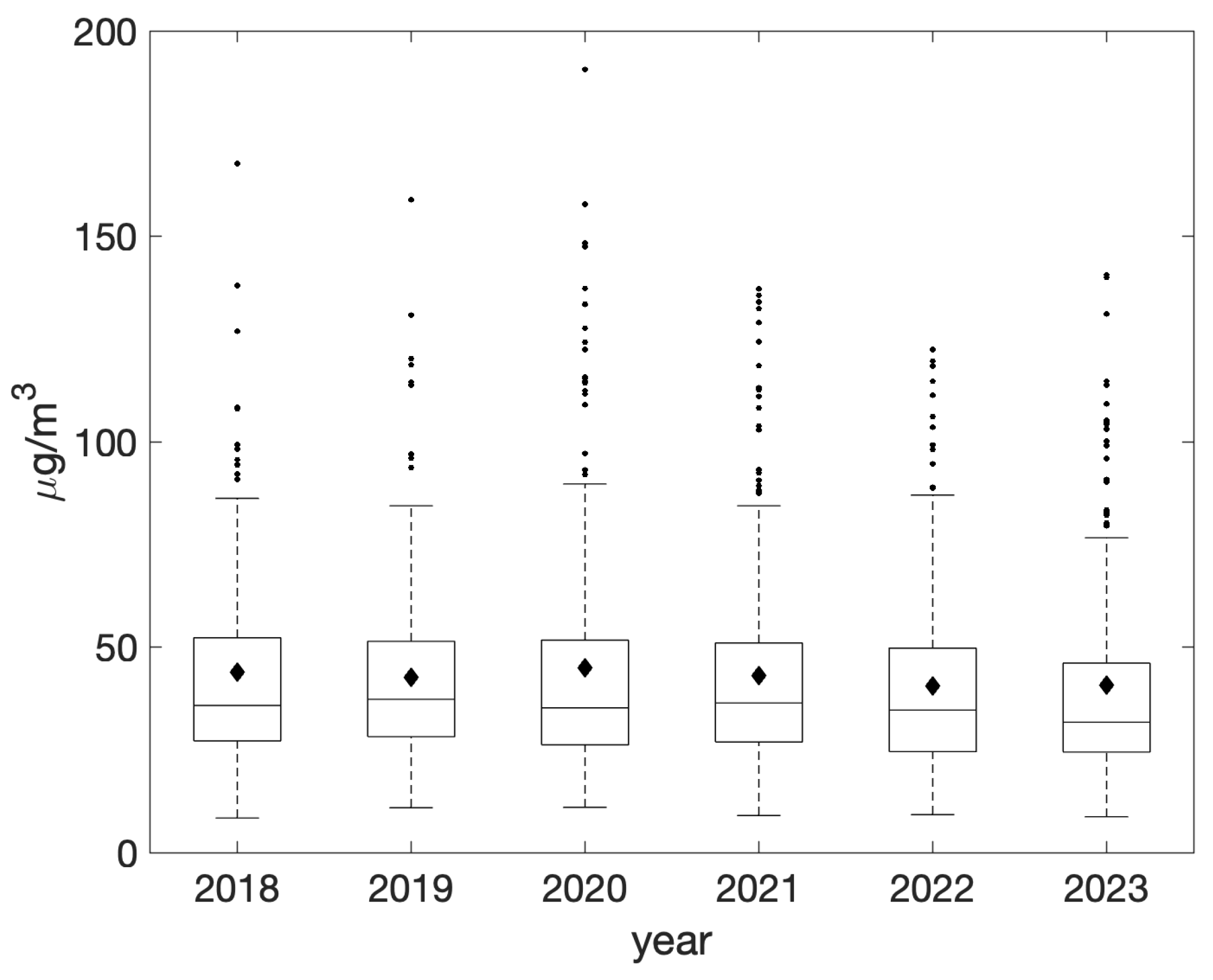Atmosphere 16 00393 g003