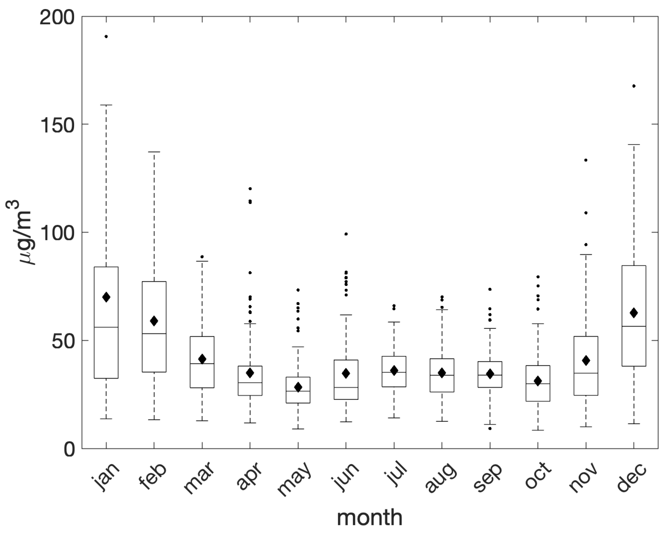 Atmosphere 16 00393 g004