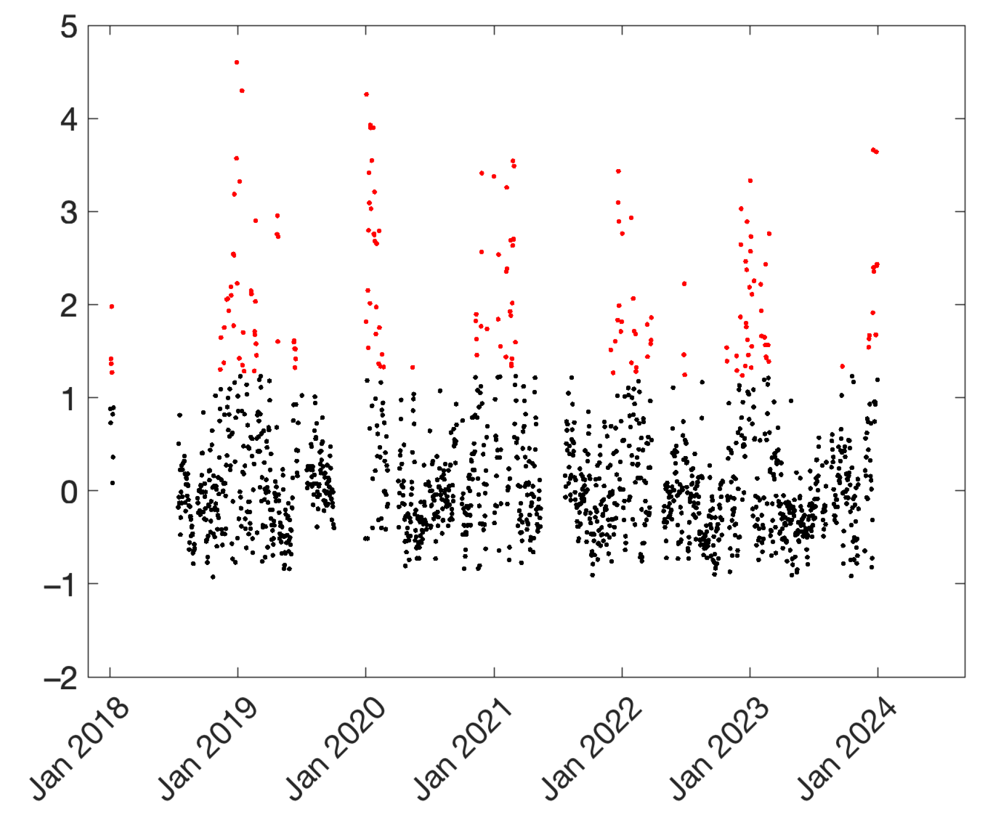 Atmosphere 16 00393 g005