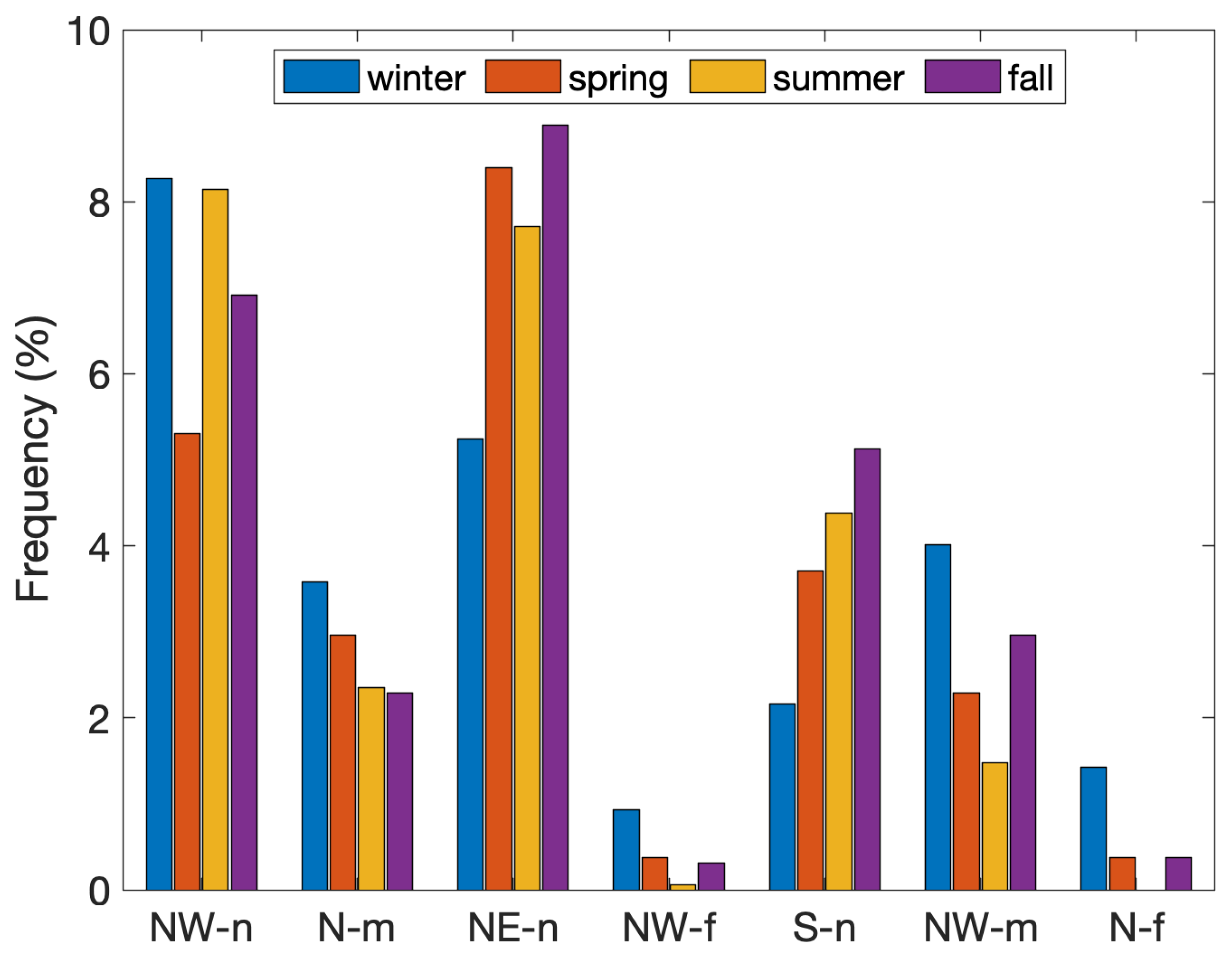 Atmosphere 16 00393 g007