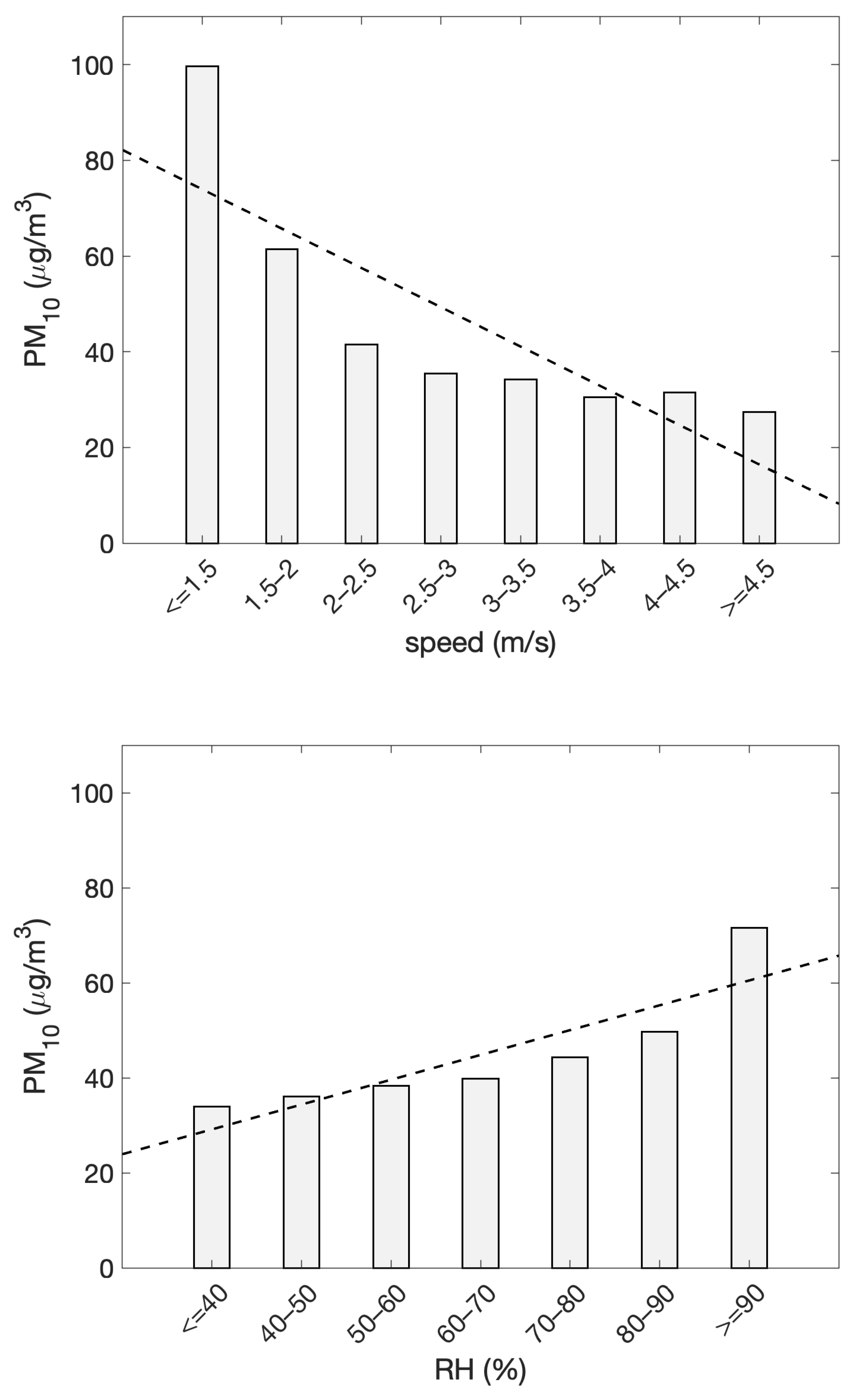 Atmosphere 16 00393 g010