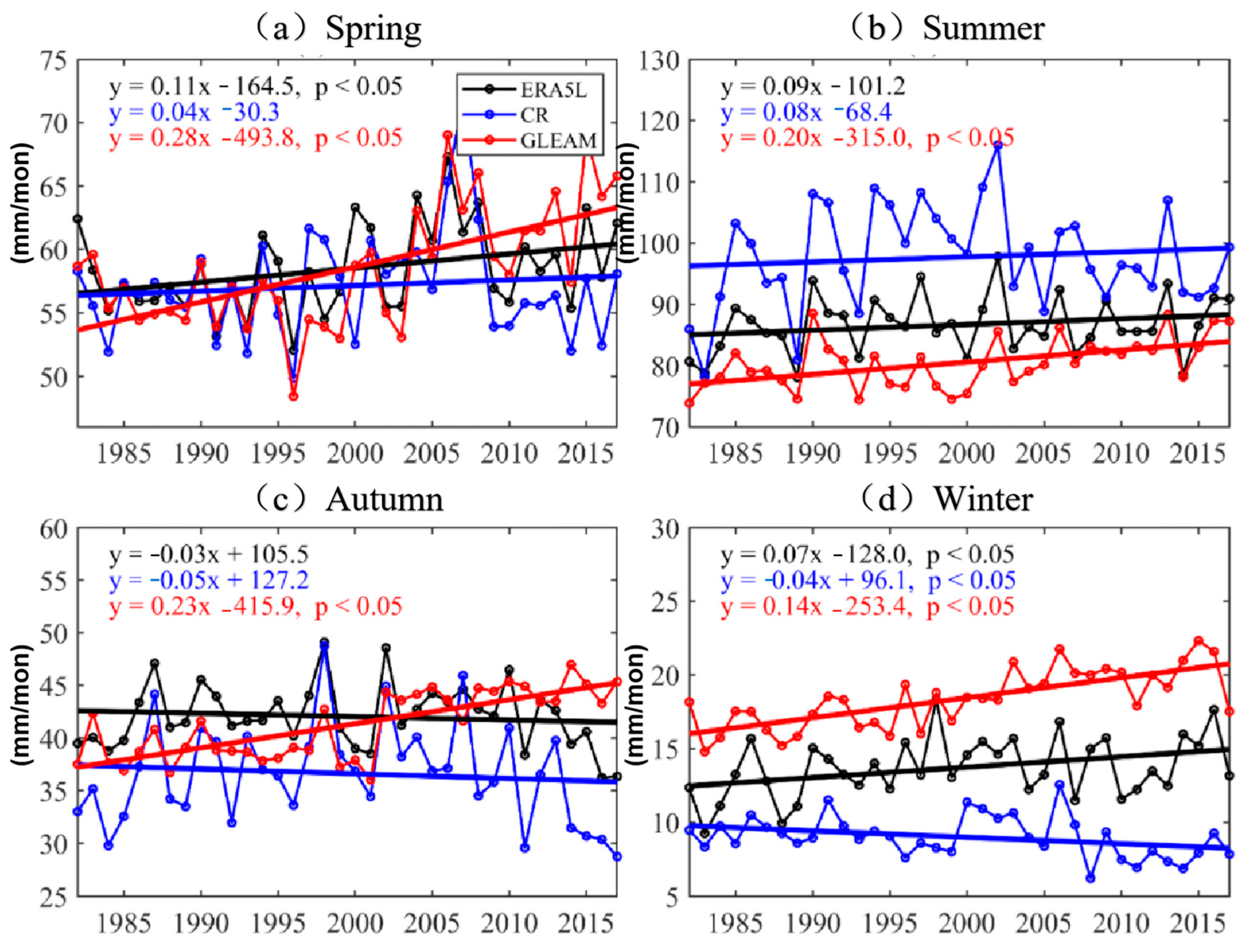 Atmosphere 16 00396 g004