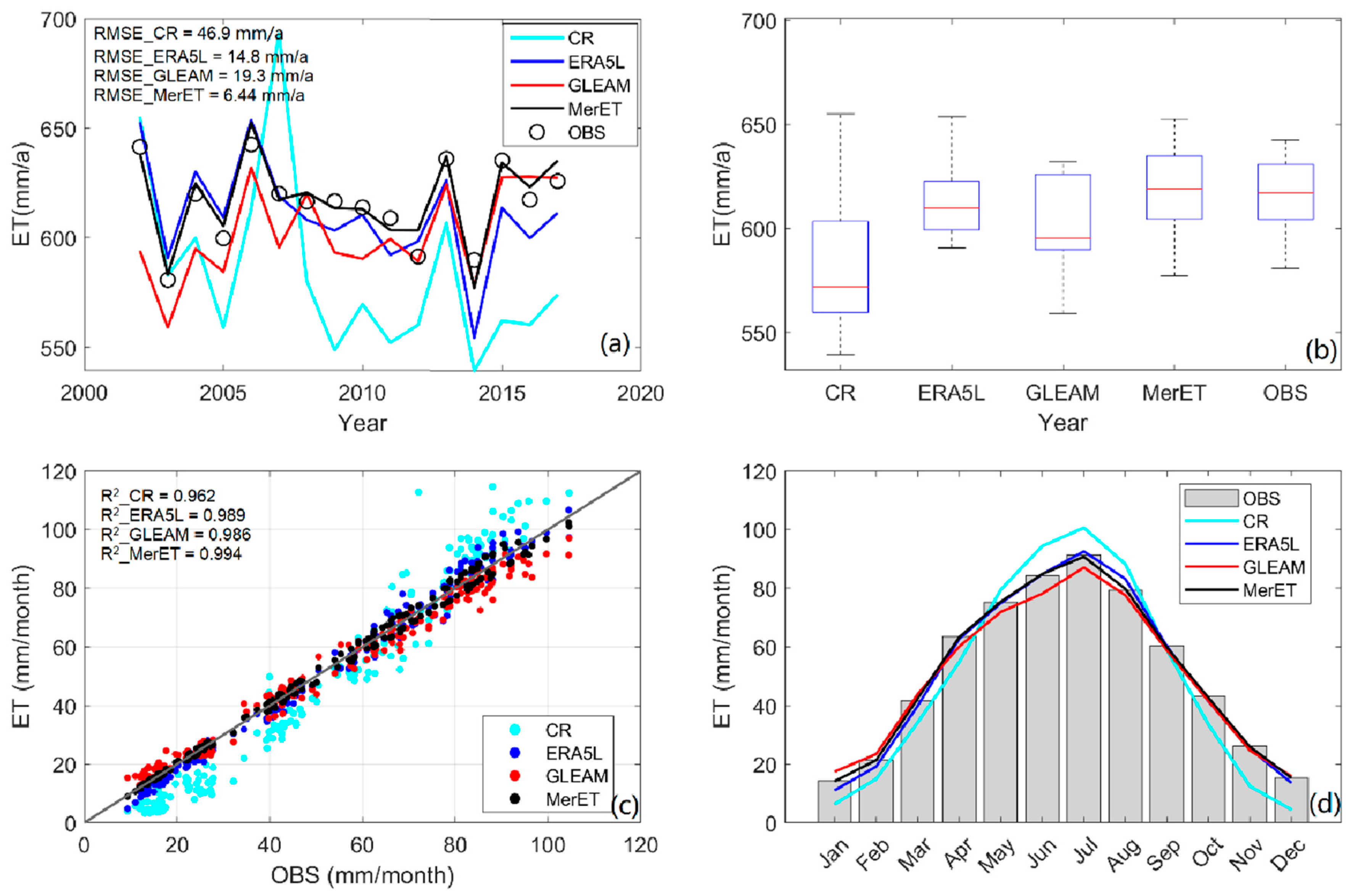 Atmosphere 16 00396 g008