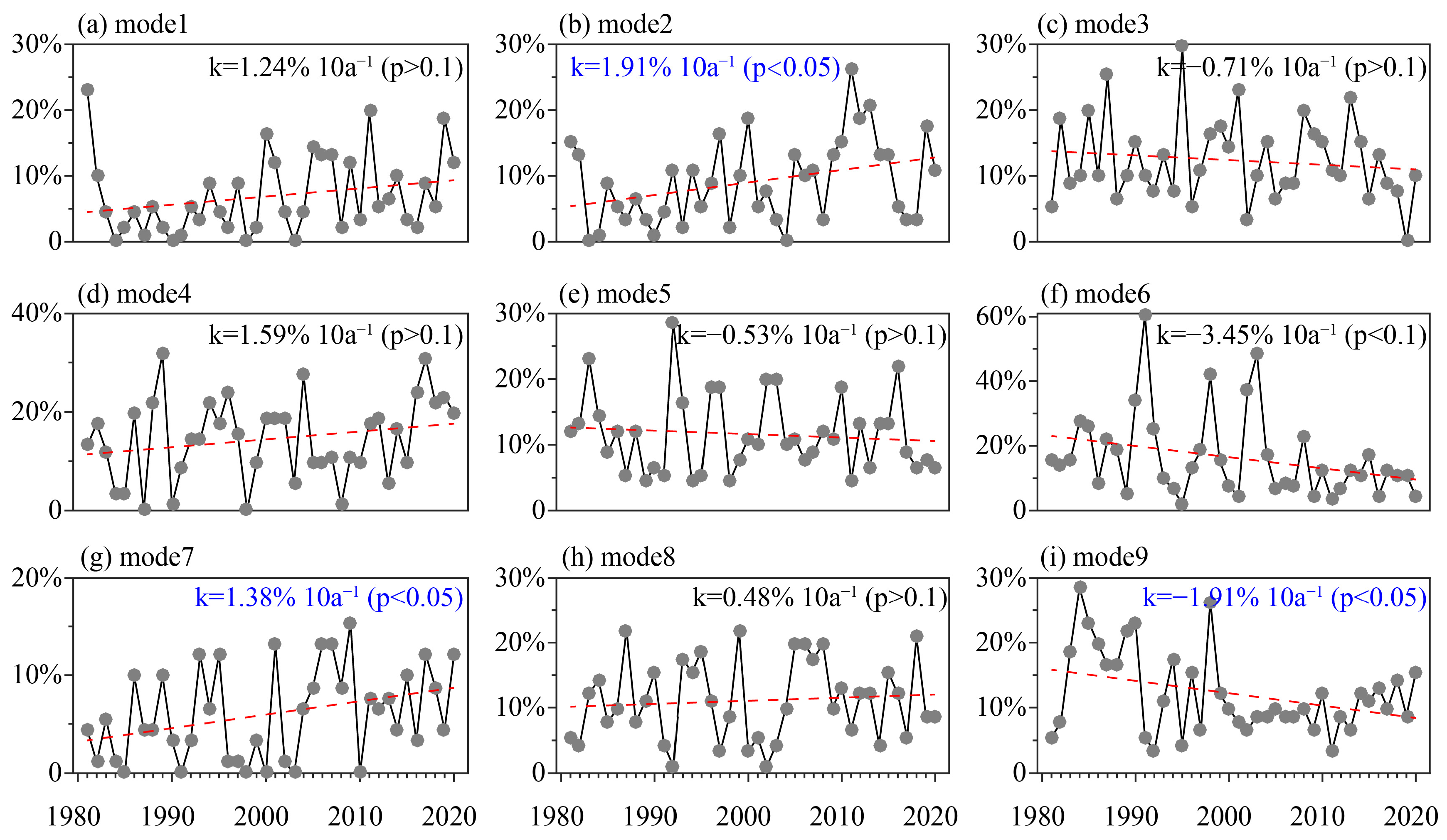 Atmosphere 16 00403 g004