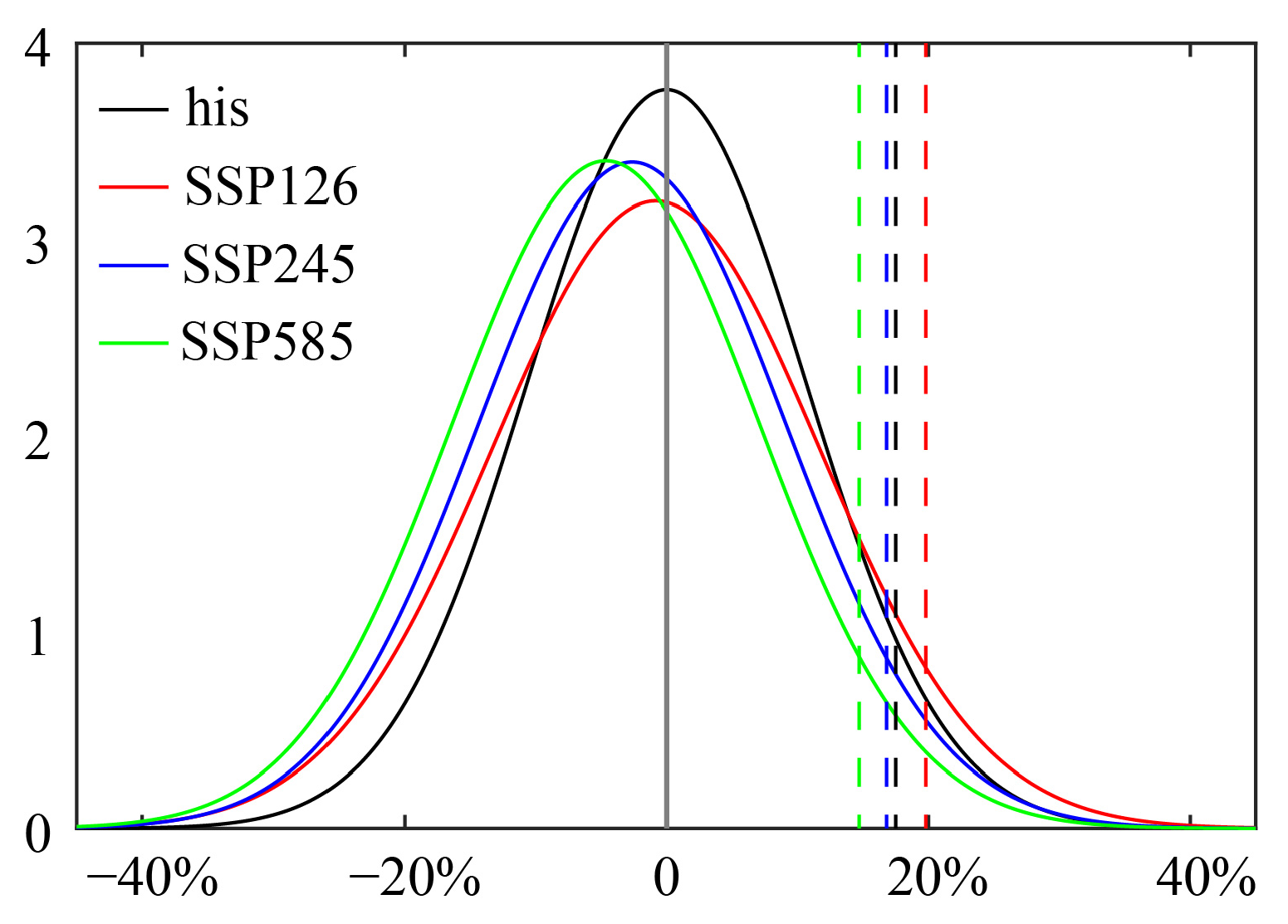Atmosphere 16 00403 g008