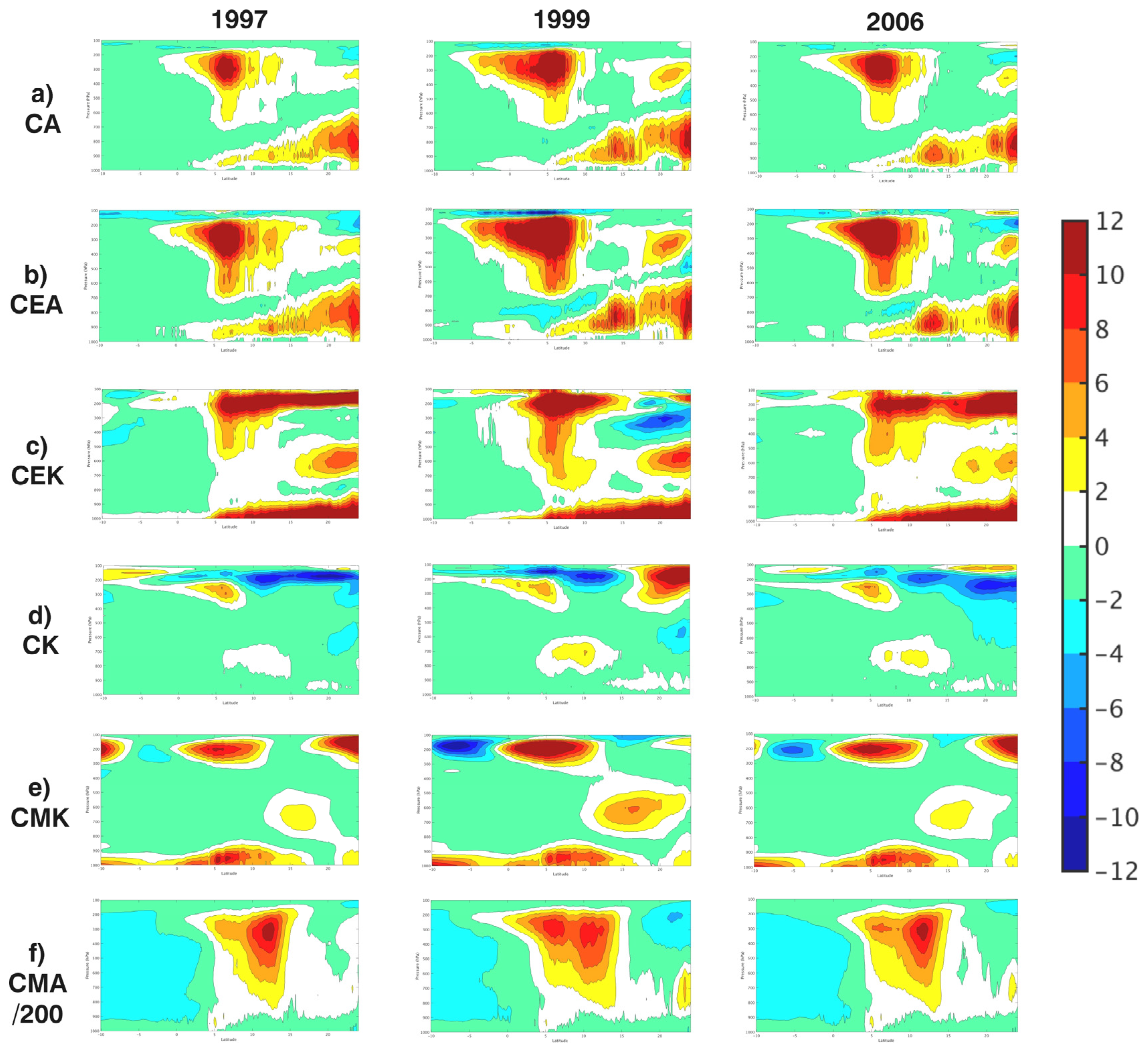 Atmosphere 16 00405 g011
