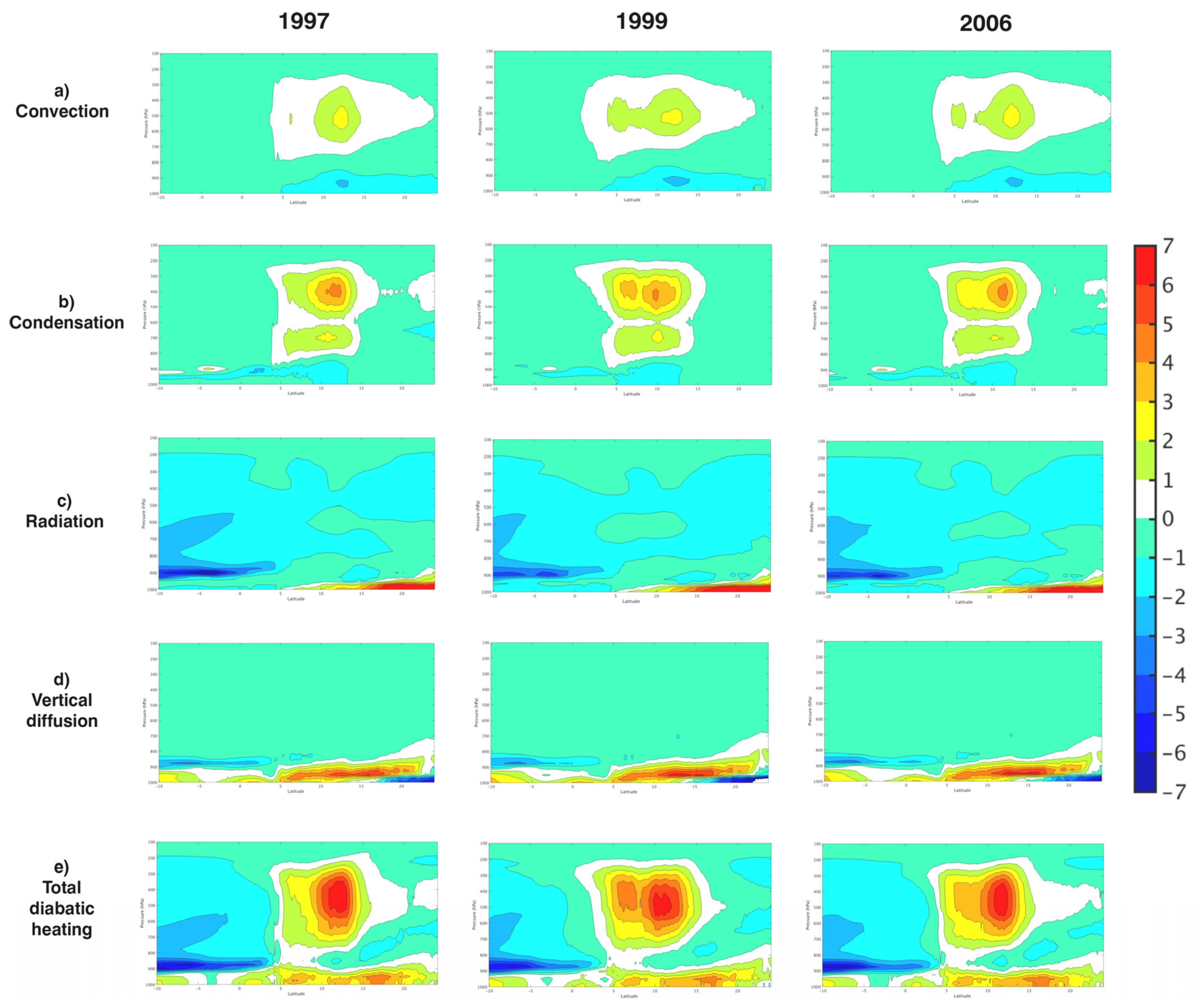 Atmosphere 16 00405 g013