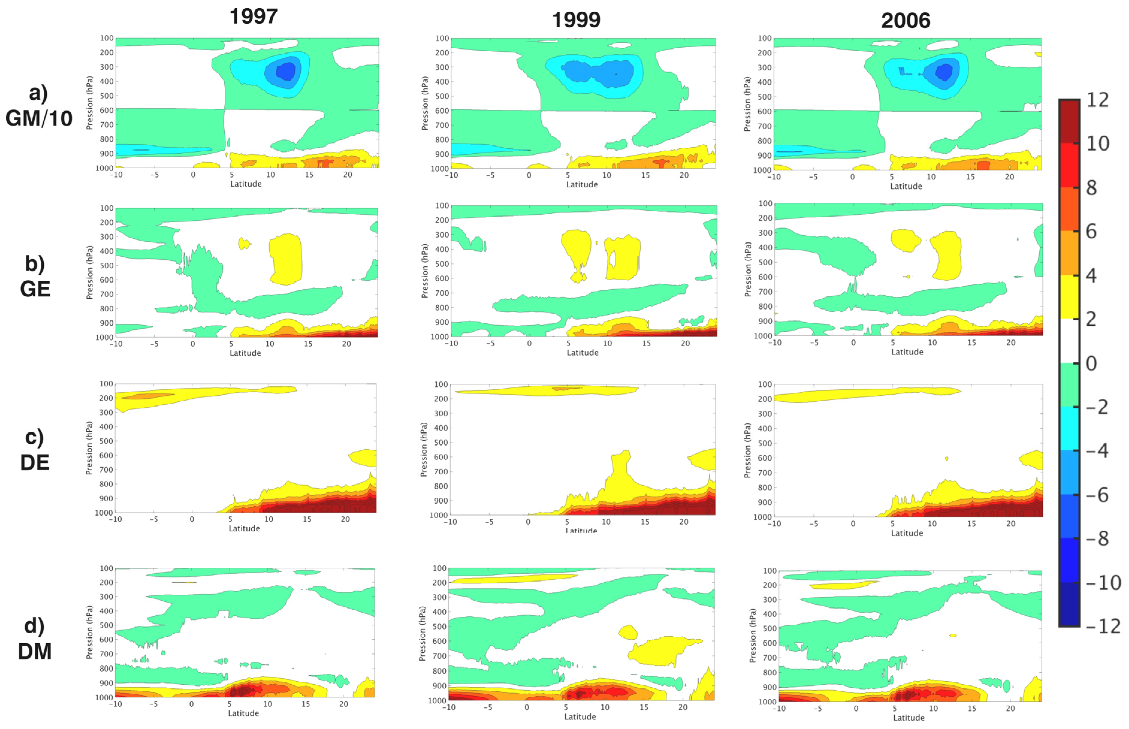 Atmosphere 16 00405 g015