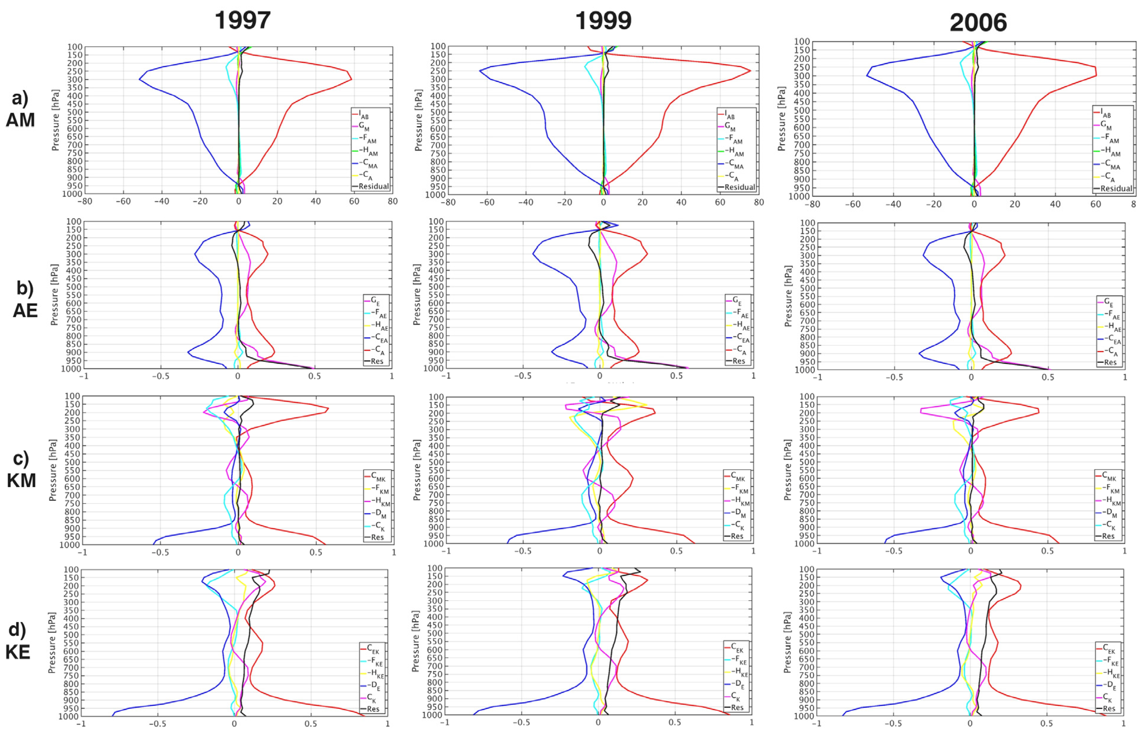 Atmosphere 16 00405 g017