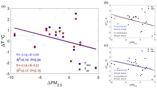 Atmosphere 16 00411 g0a1