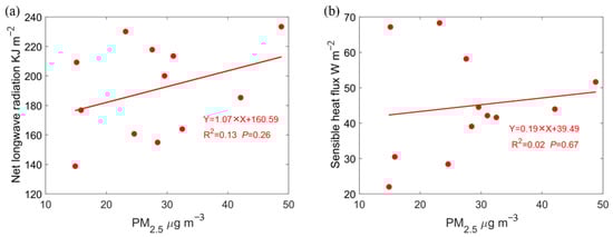 Atmosphere 16 00411 g0a2