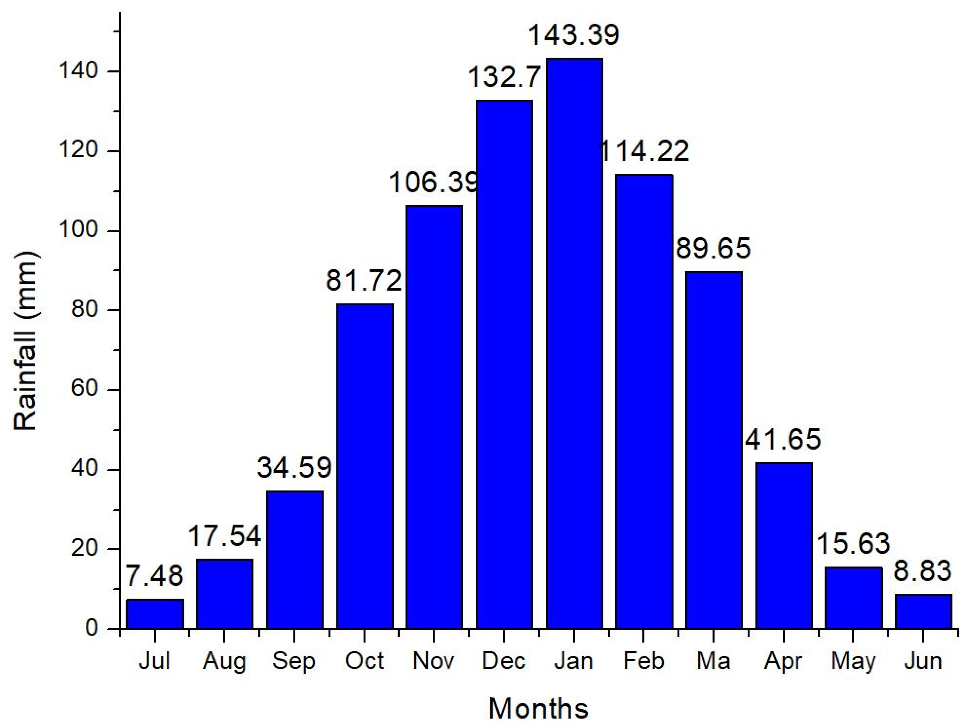 Atmosphere 16 00414 g002