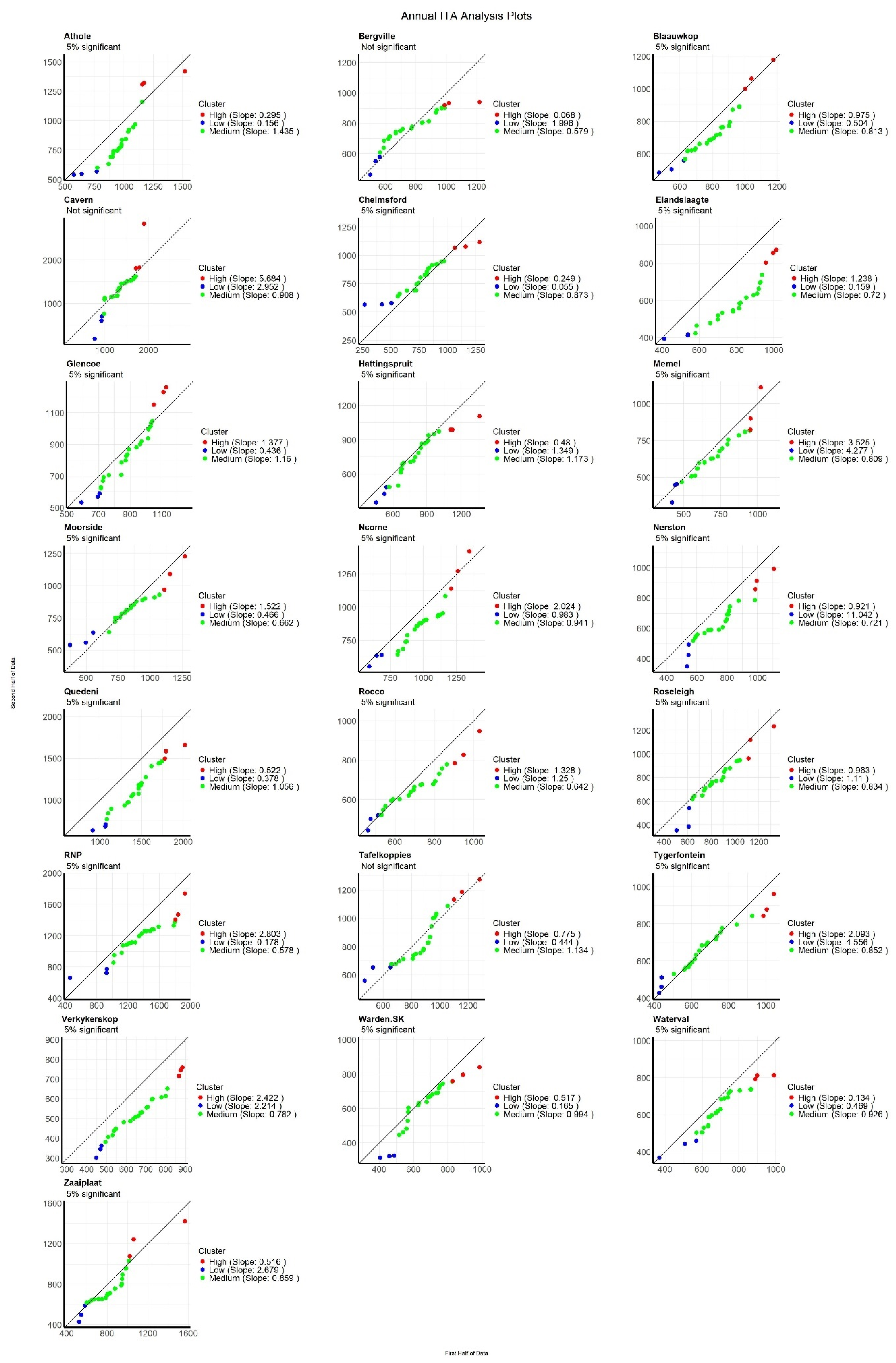Atmosphere 16 00414 g005