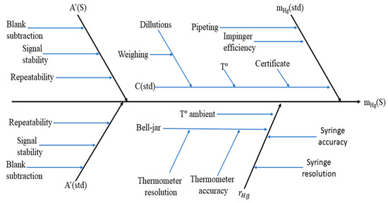 Atmosphere 16 00421 g002