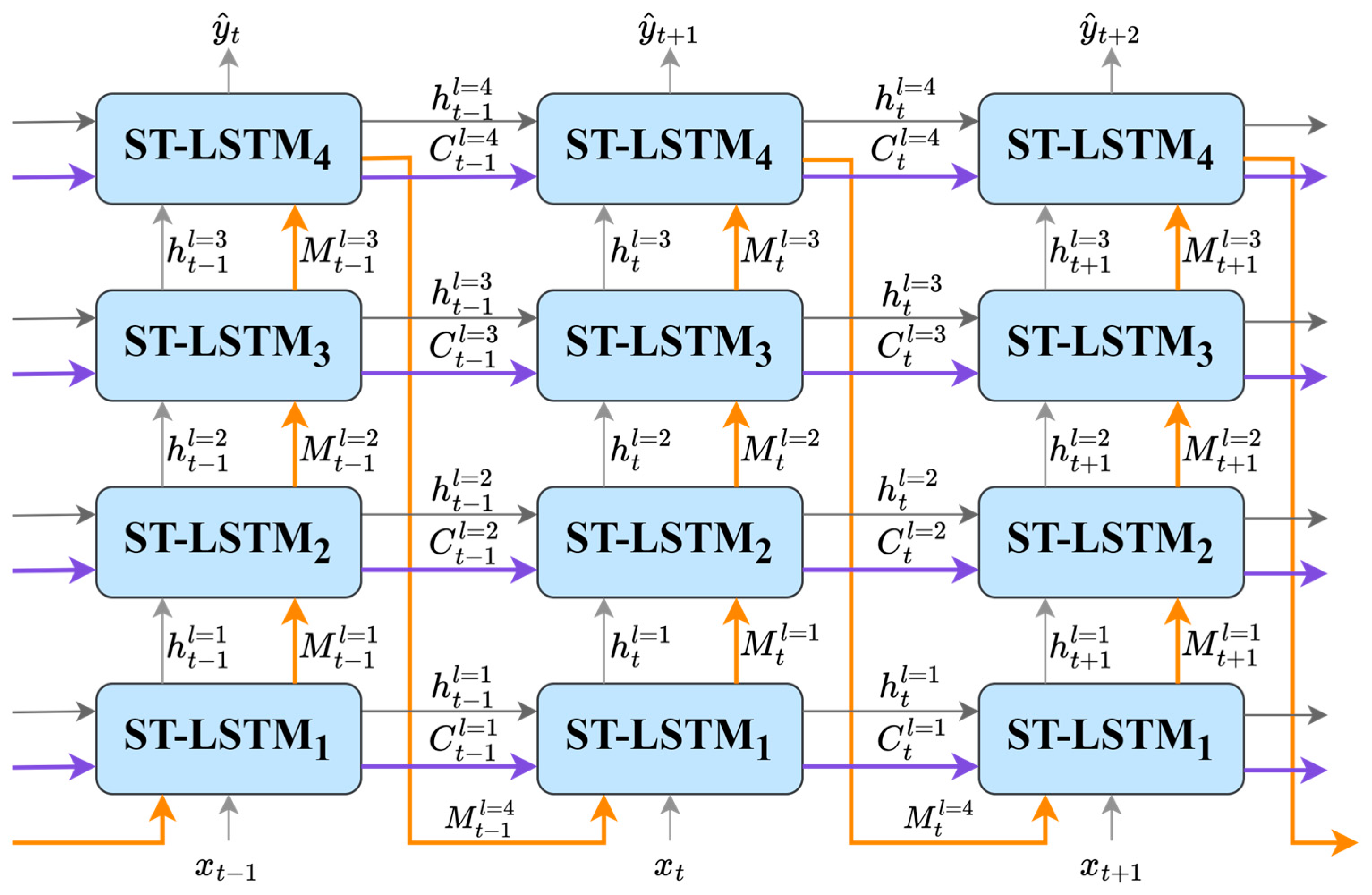 Atmosphere 16 00422 g002