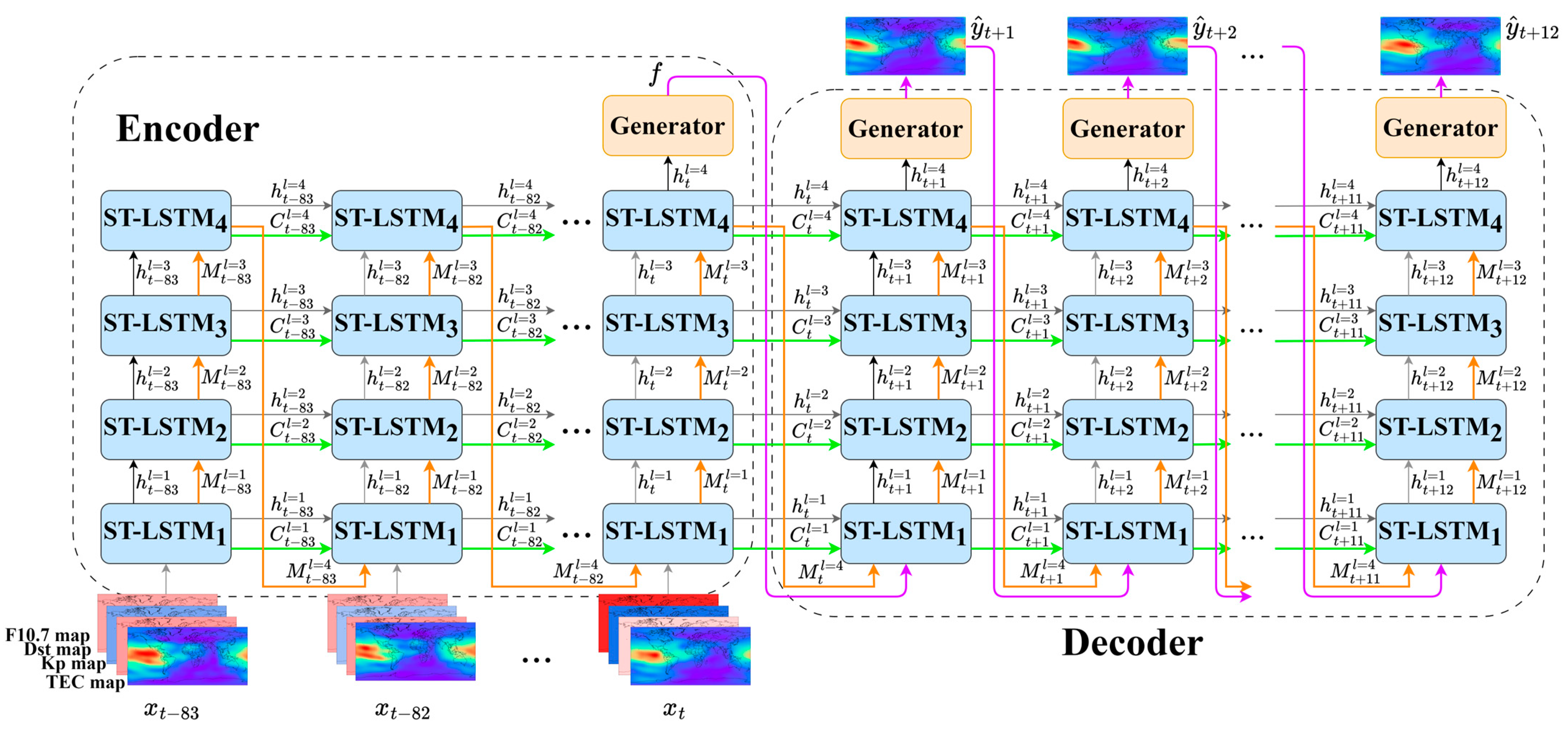 Atmosphere 16 00422 g003