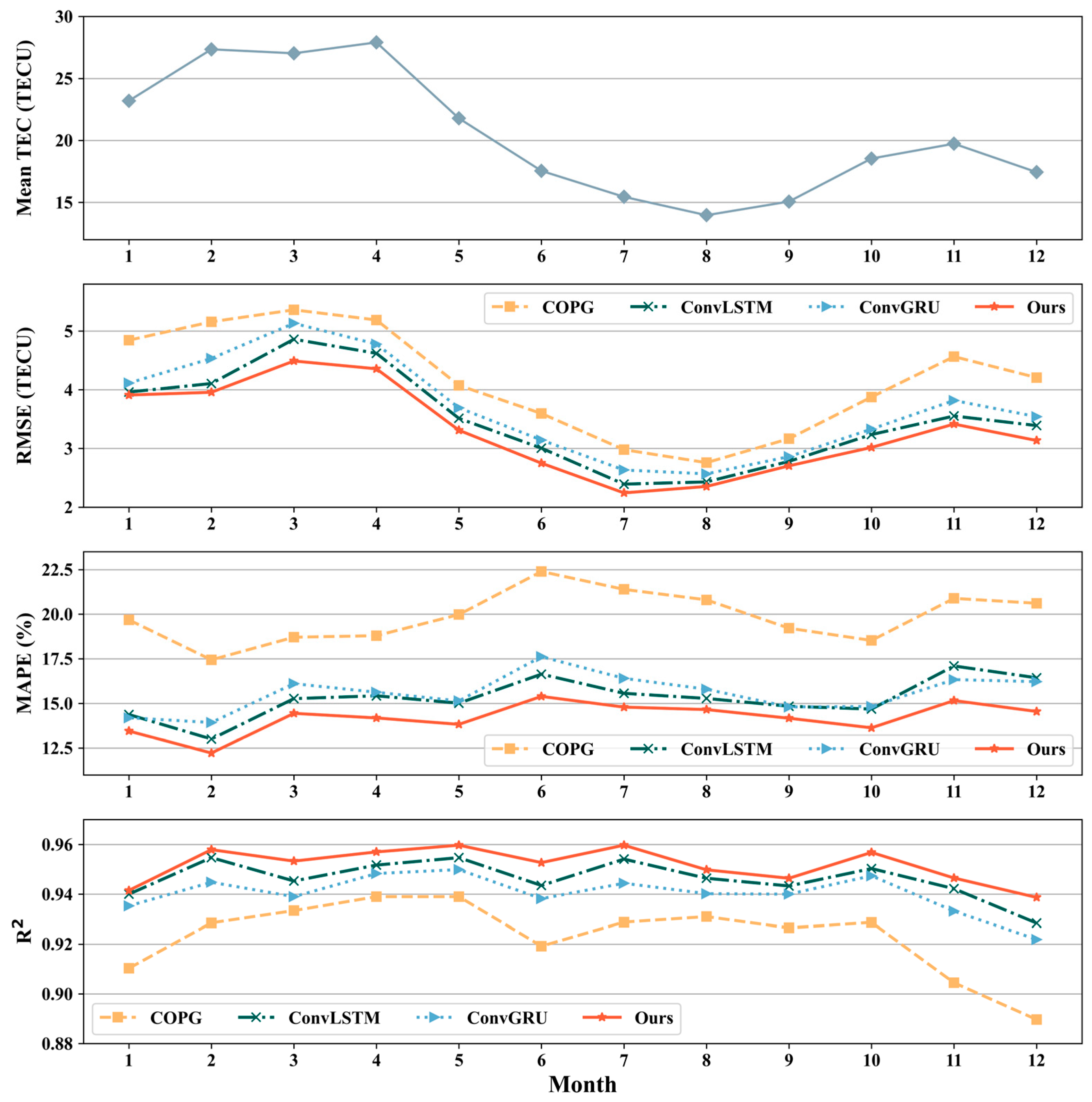 Atmosphere 16 00422 g010