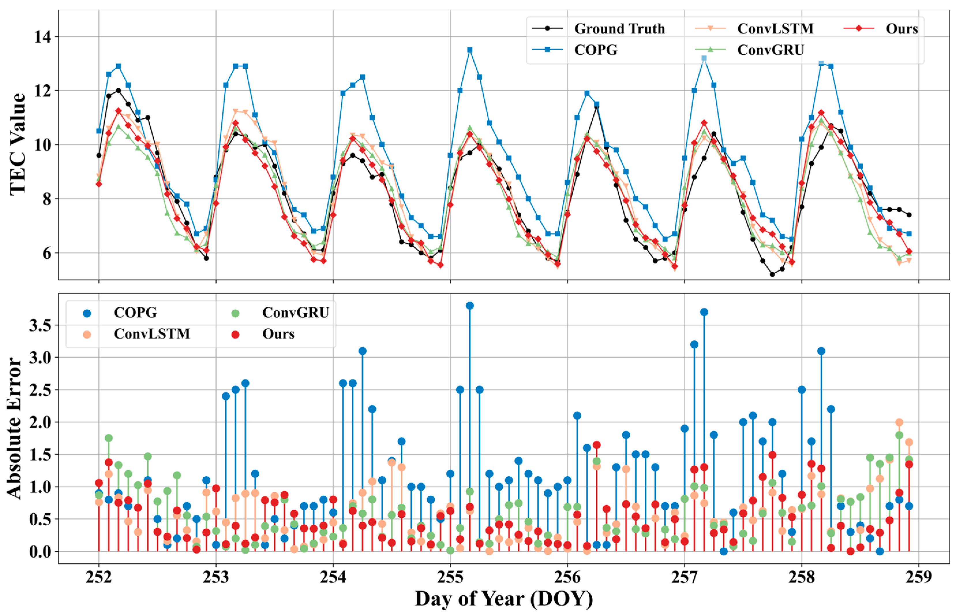 Atmosphere 16 00422 g014