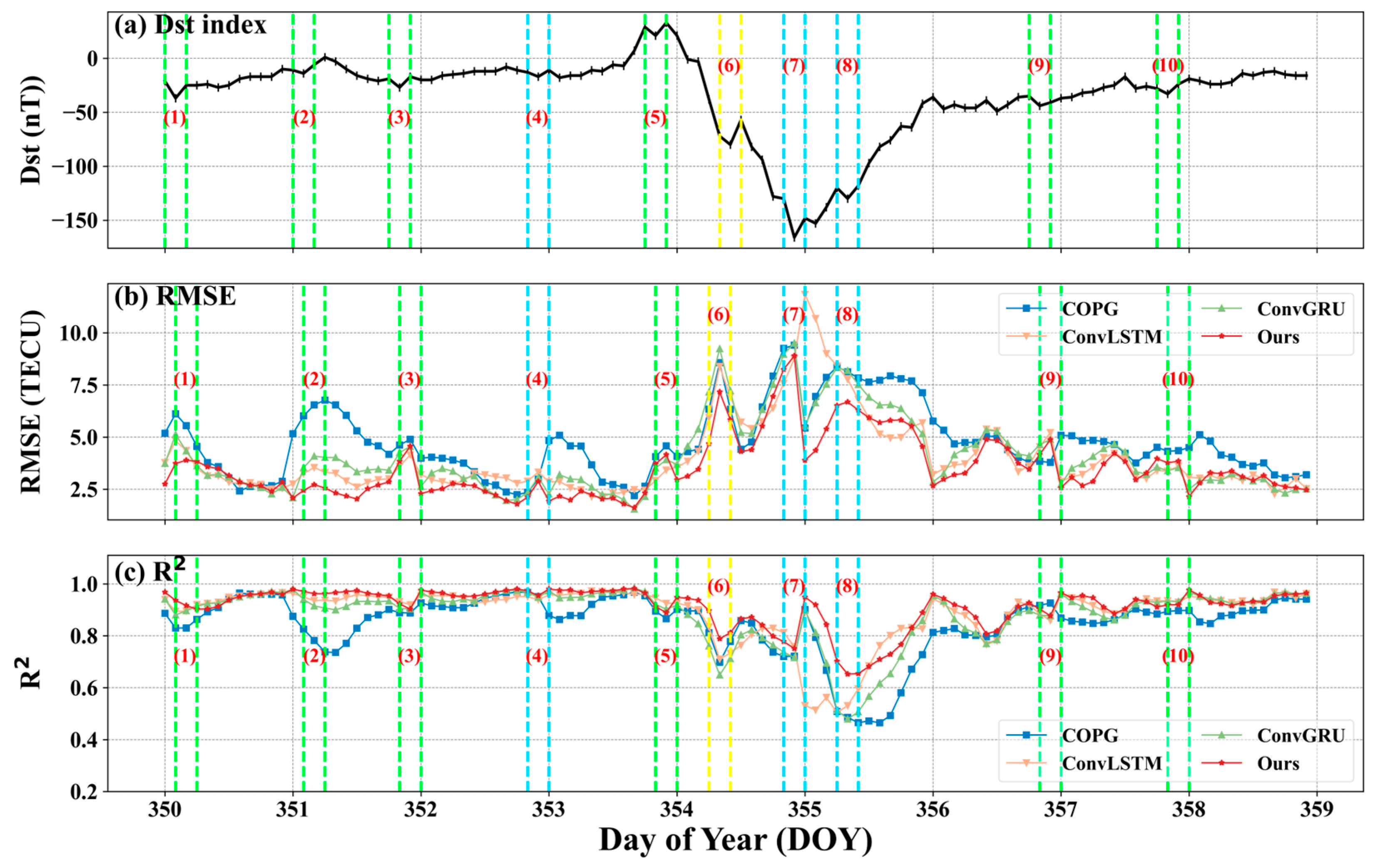Atmosphere 16 00422 g015