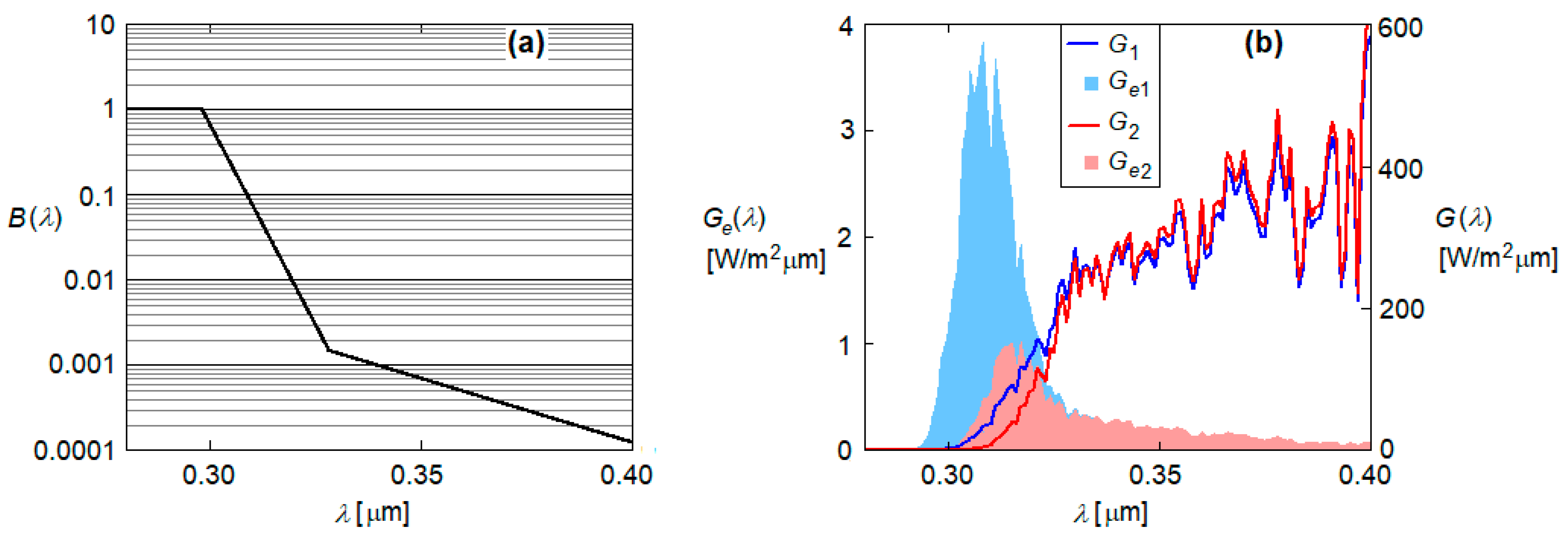 Atmosphere 16 00427 g001