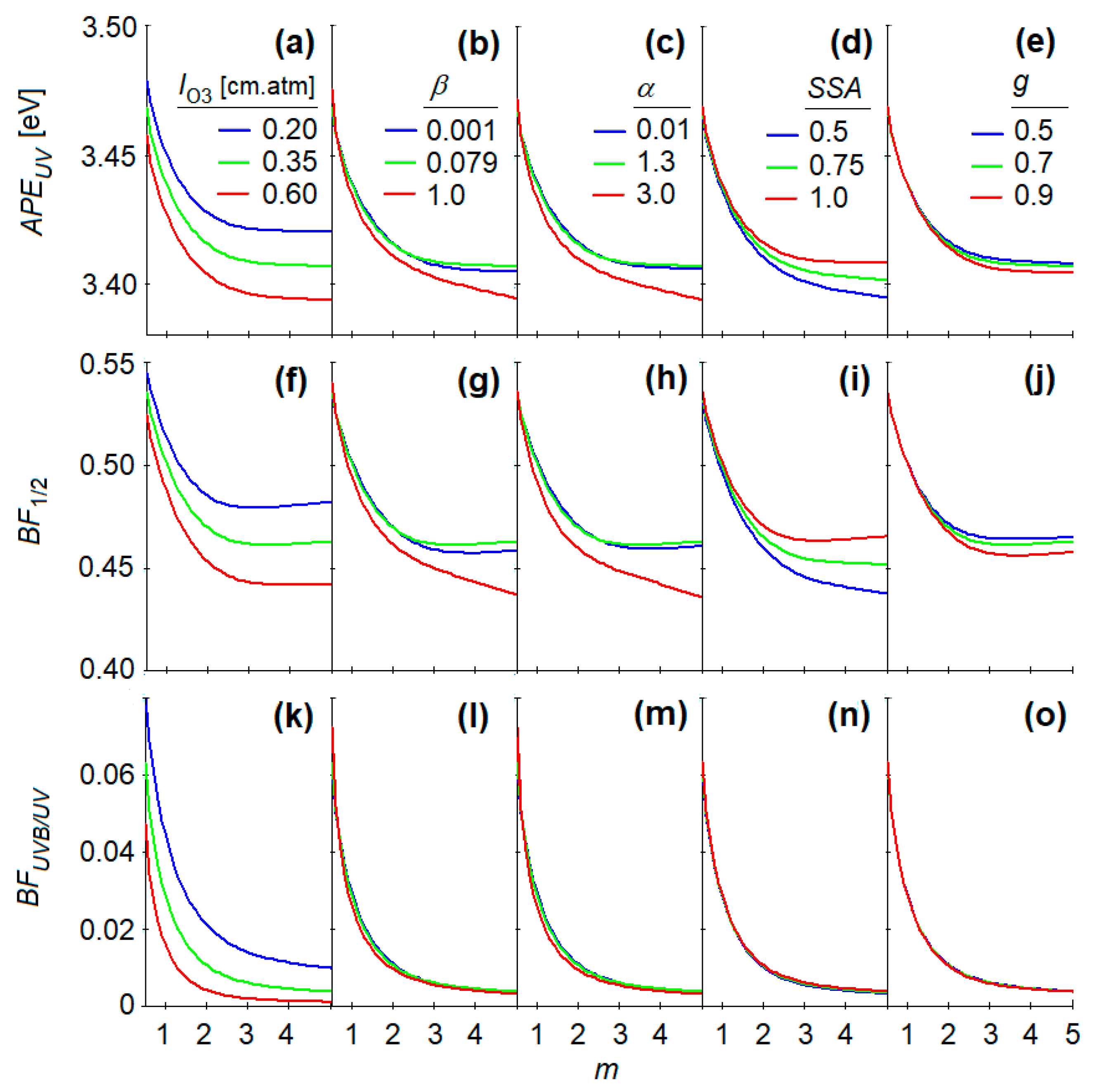 Atmosphere 16 00427 g003