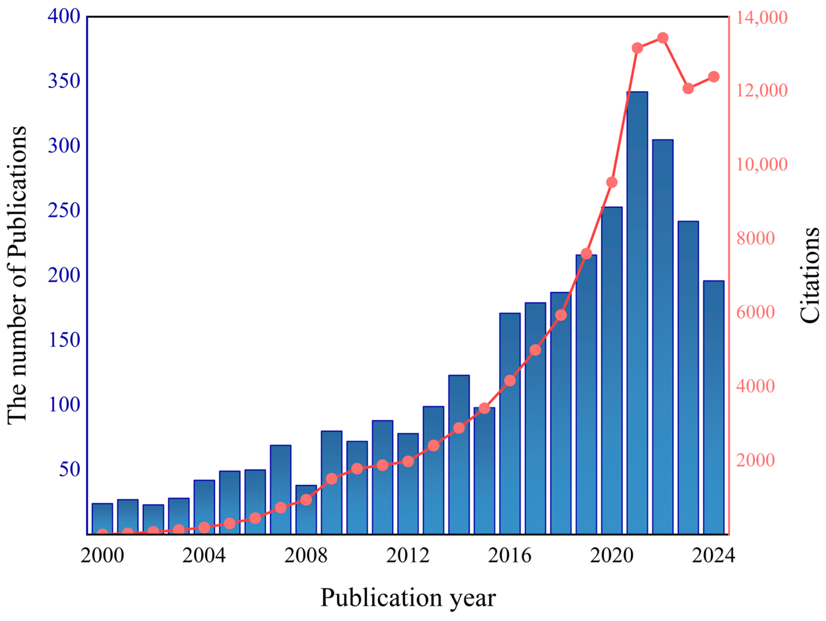 Atmosphere 16 00430 g001 Atmosphere 16 00430 g001