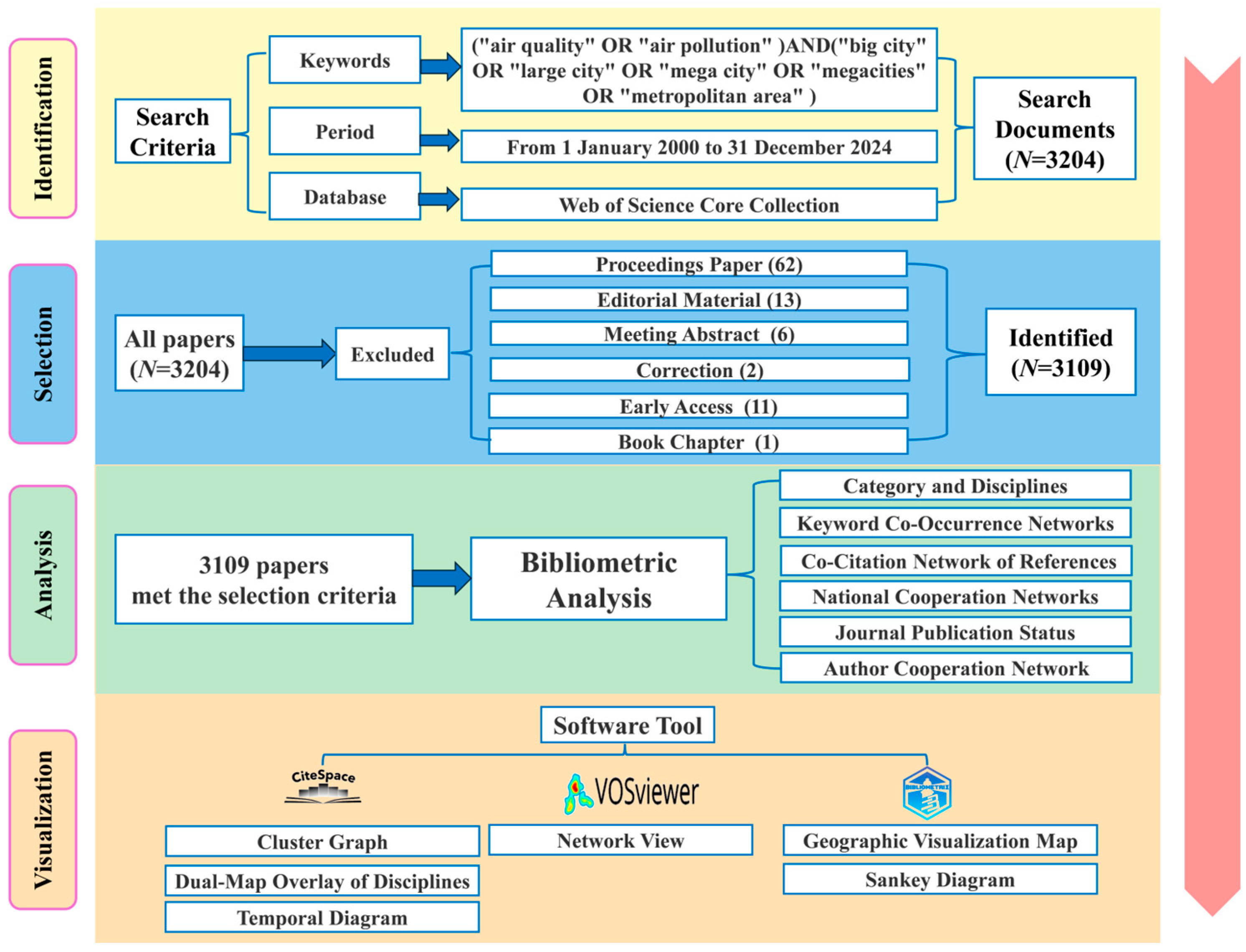 Atmosphere 16 00430 g002 Atmosphere 16 00430 g002