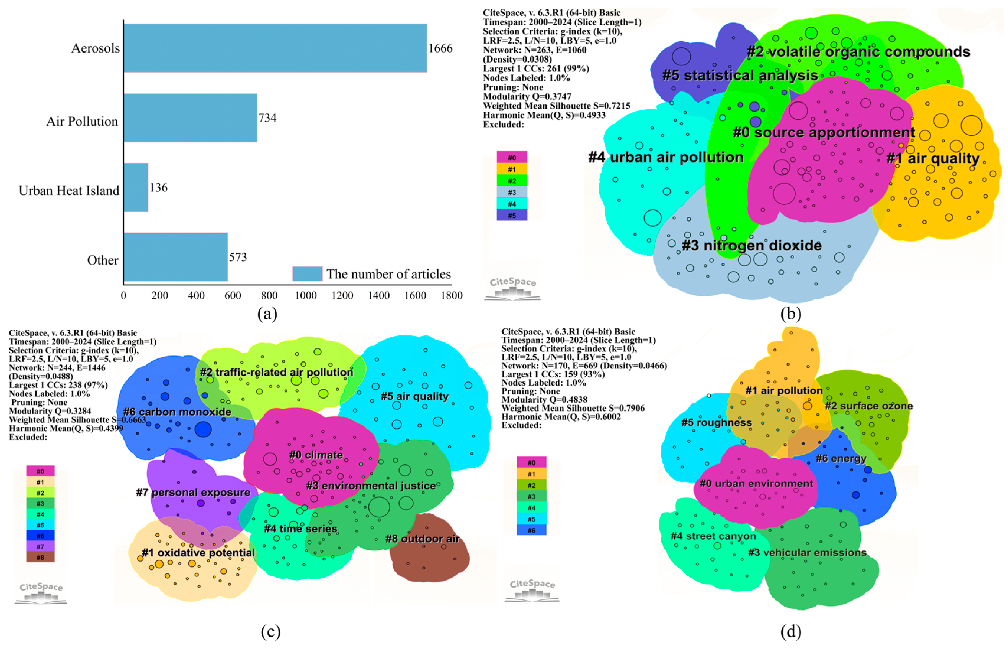 Atmosphere 16 00430 g003 Atmosphere 16 00430 g003