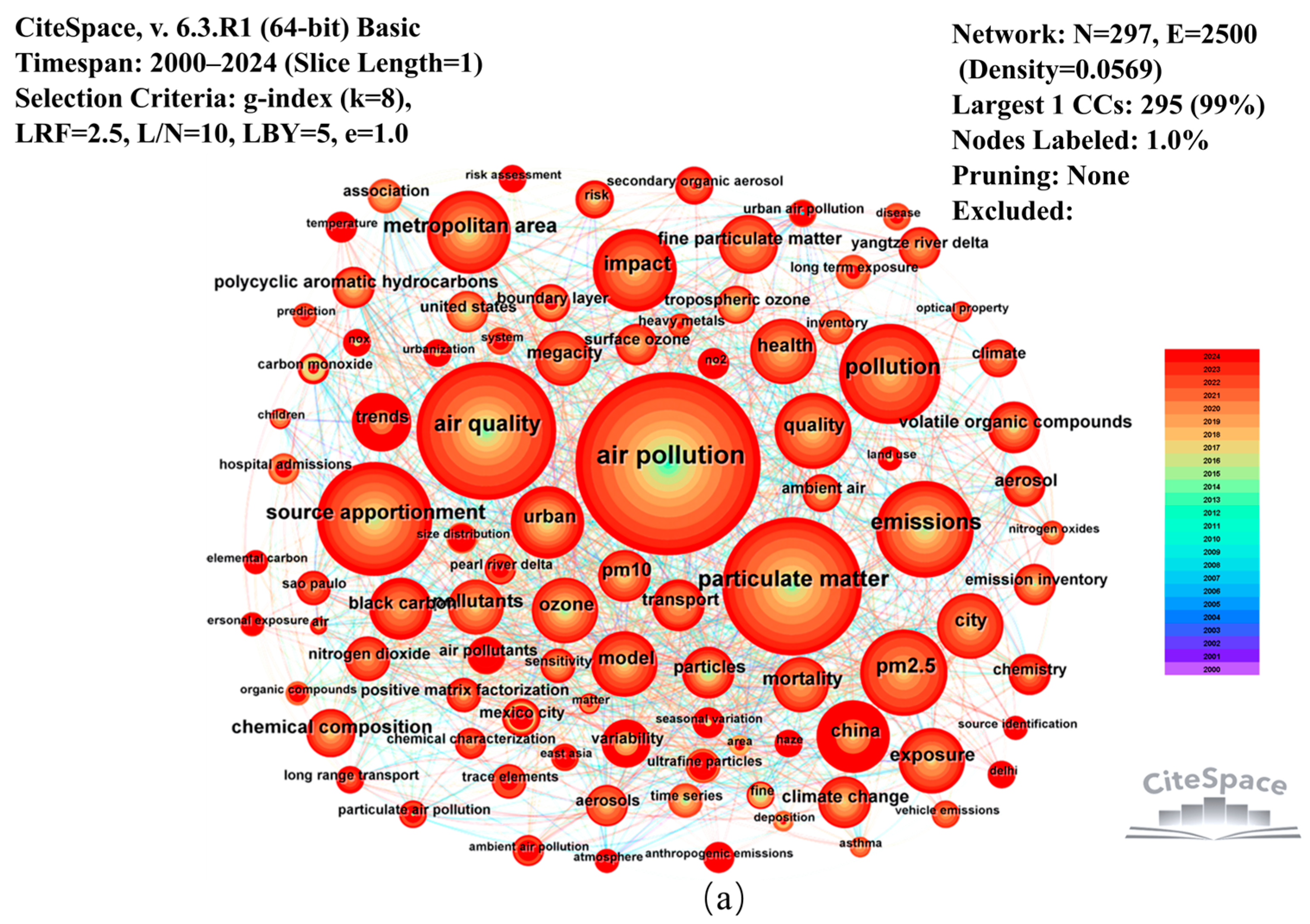Atmosphere 16 00430 g005a Atmosphere 16 00430 g005a