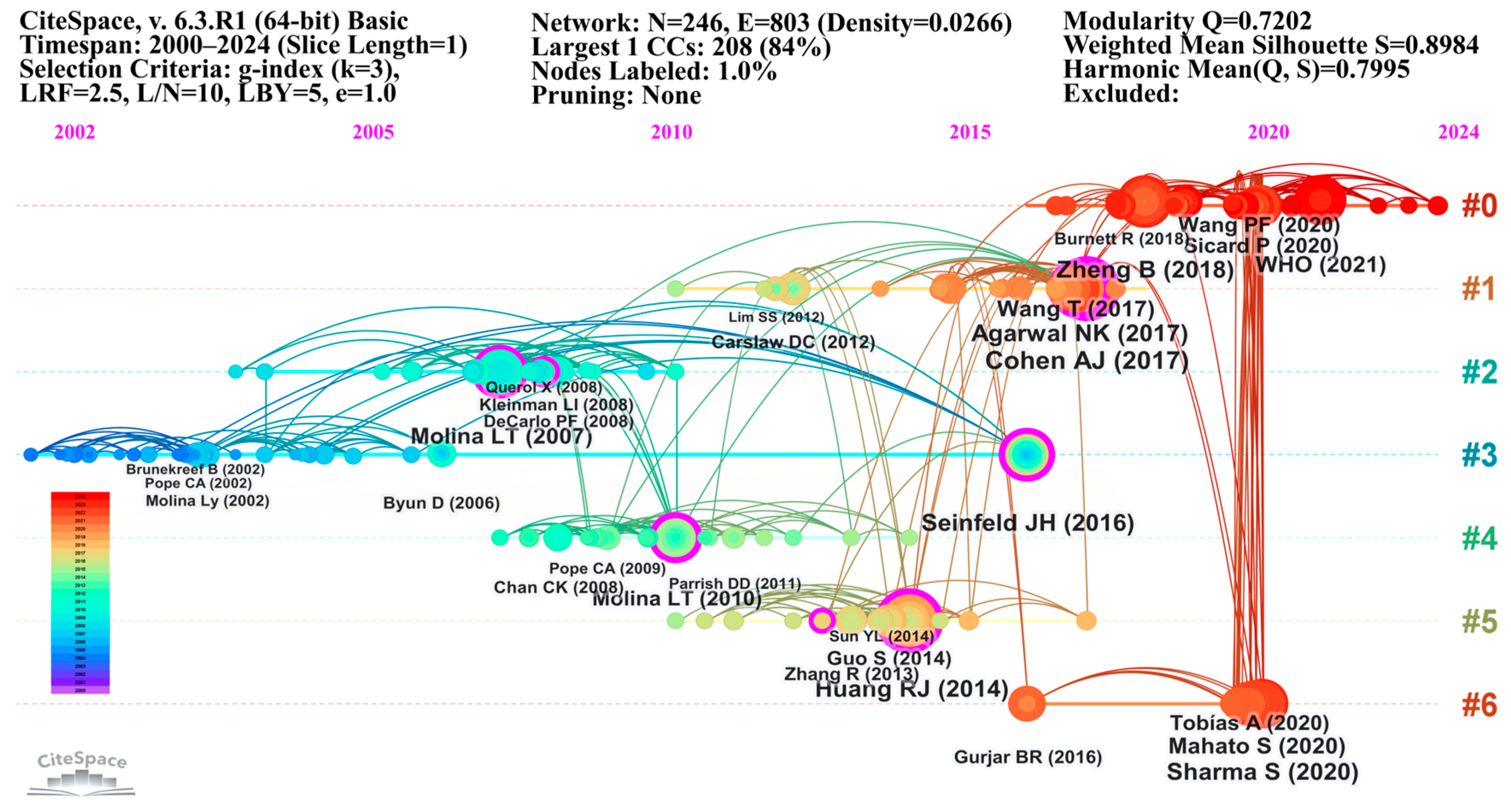Atmosphere 16 00430 g007 Atmosphere 16 00430 g007