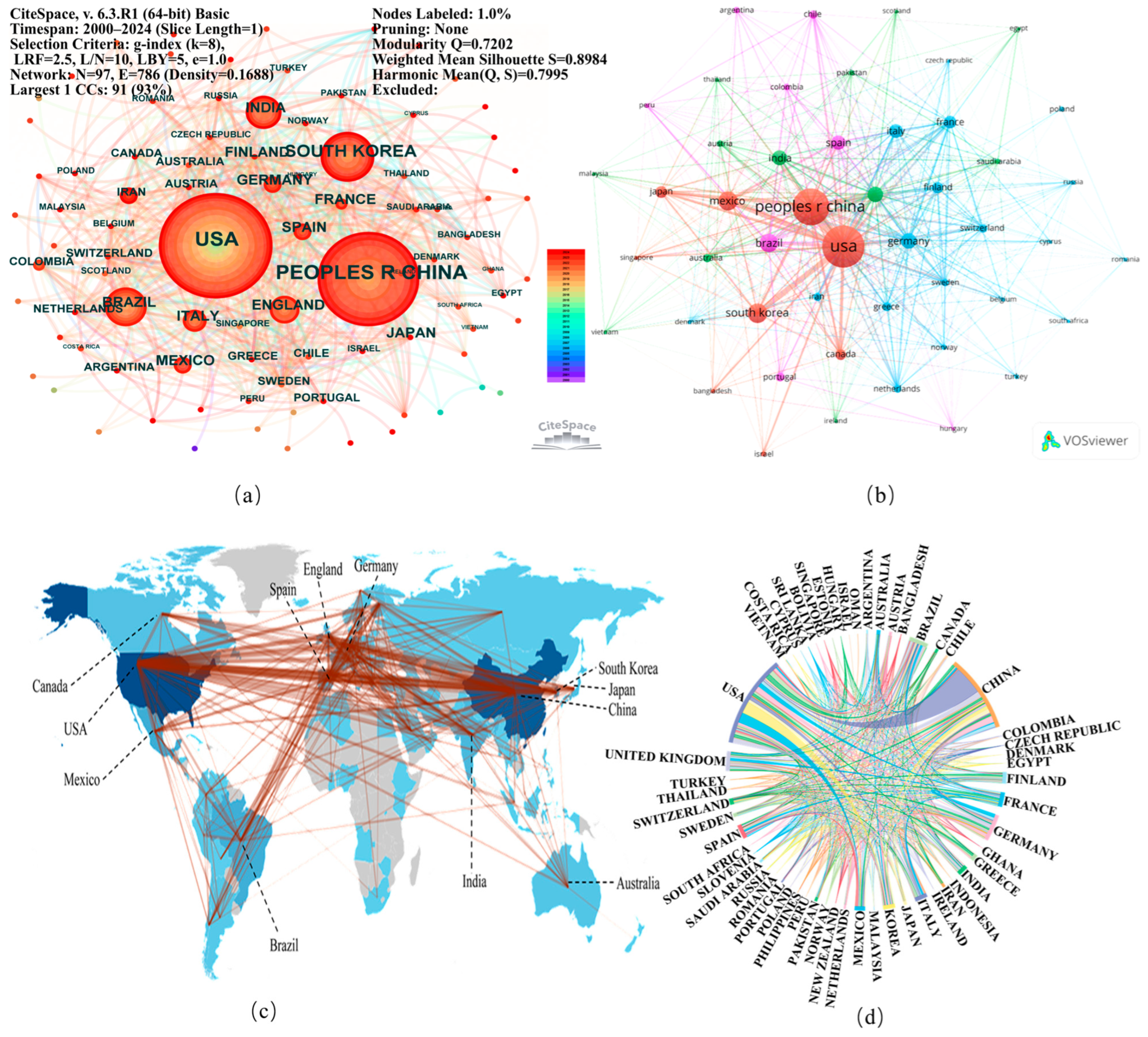 Atmosphere 16 00430 g008 Atmosphere 16 00430 g008