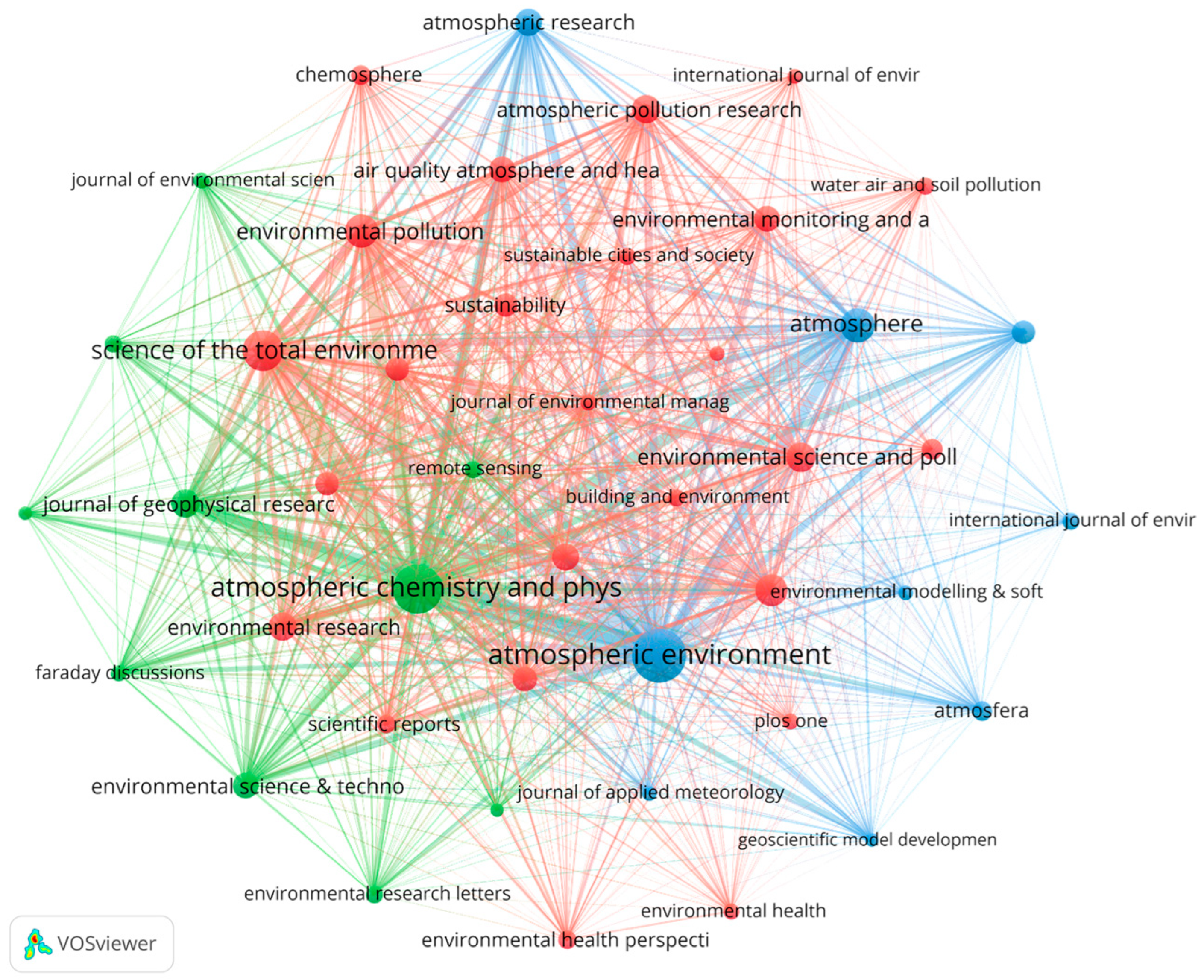 Atmosphere 16 00430 g010 Atmosphere 16 00430 g010