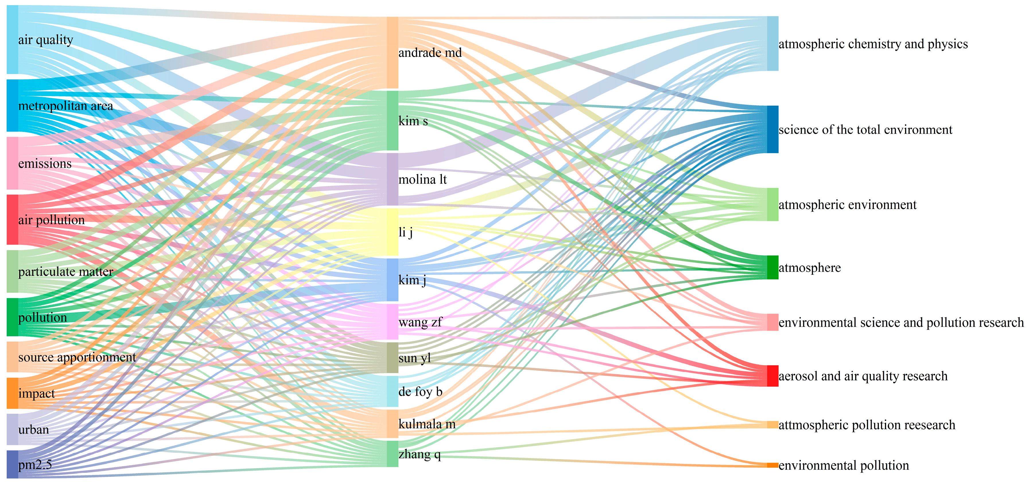 Atmosphere 16 00430 g011 Atmosphere 16 00430 g011