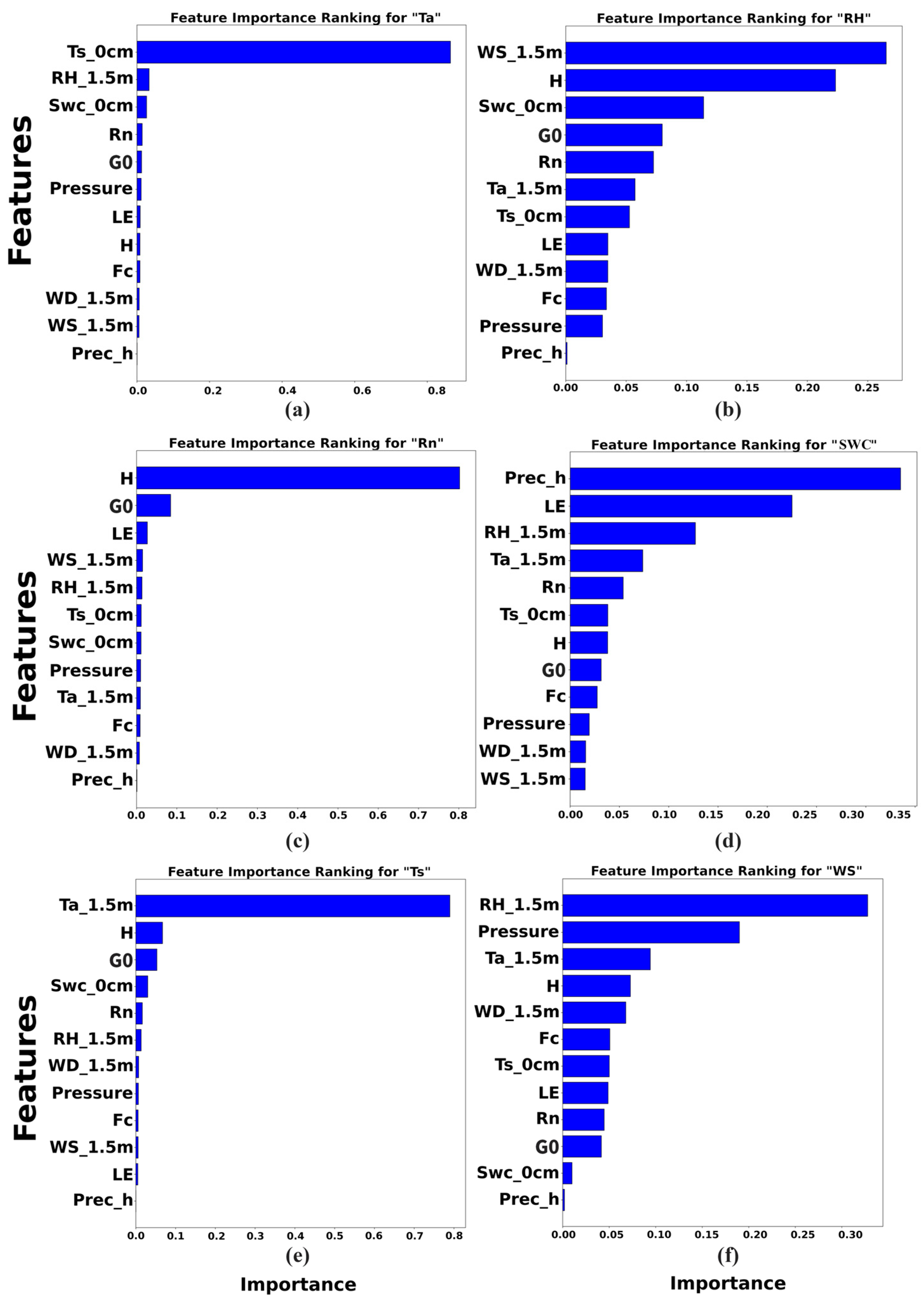 Atmosphere 16 00431 g003