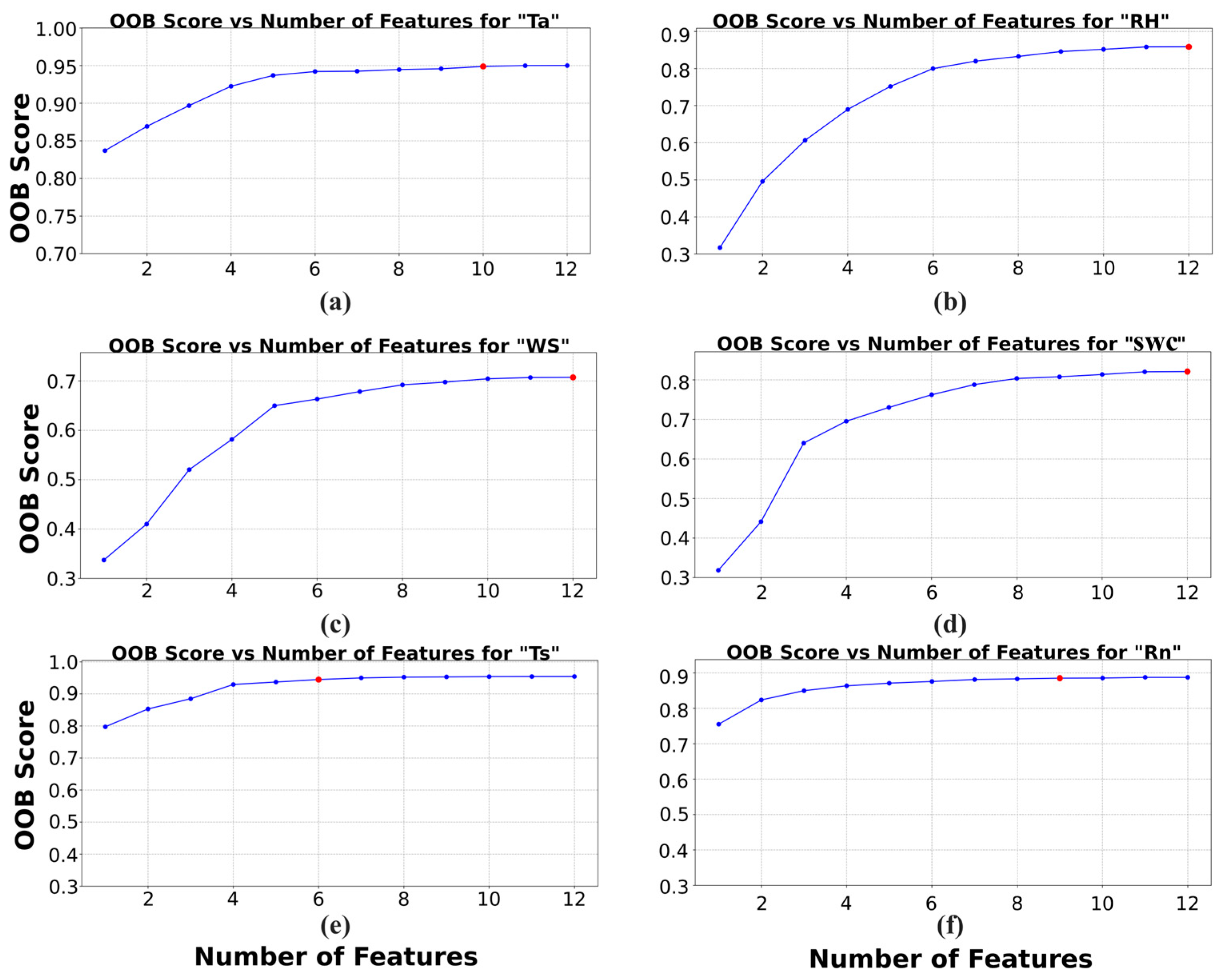 Atmosphere 16 00431 g004
