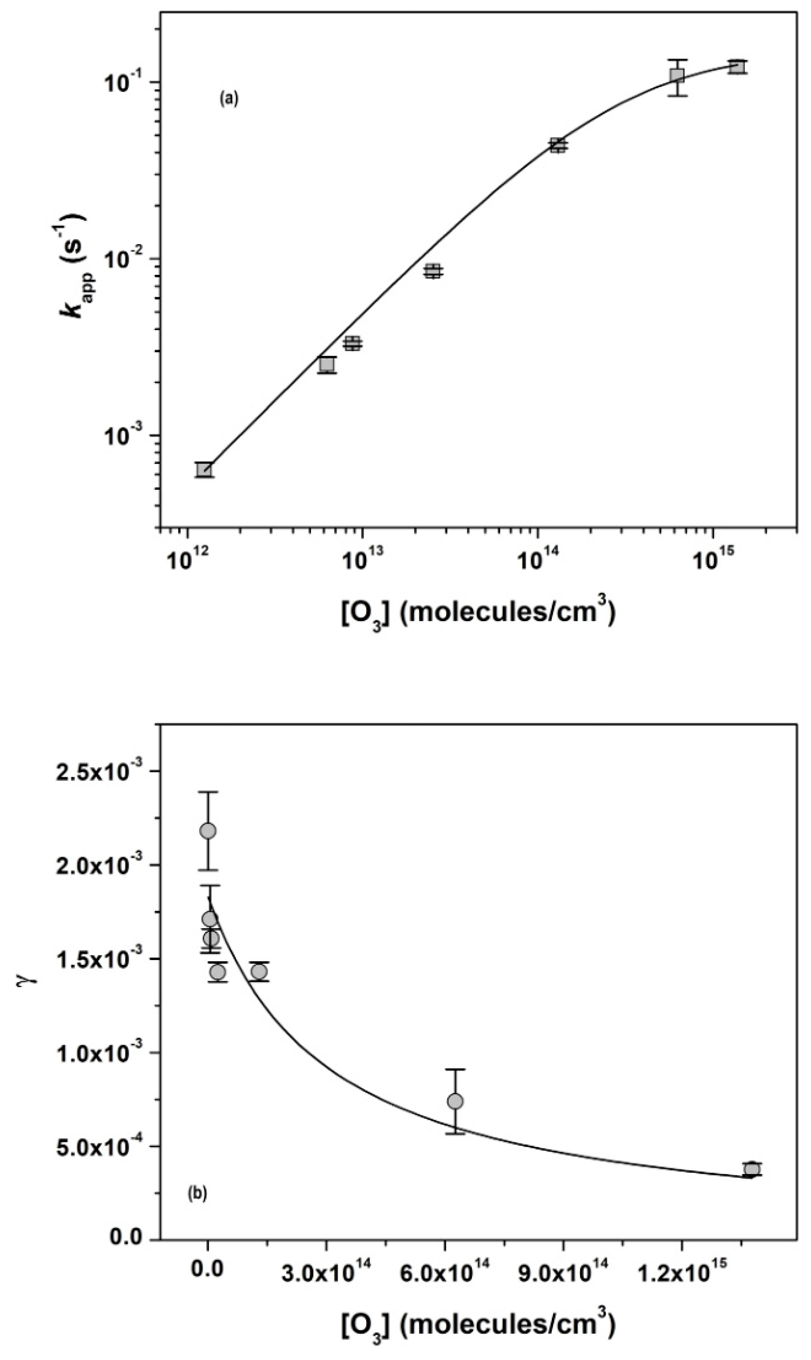 Atmosphere 16 00433 g006