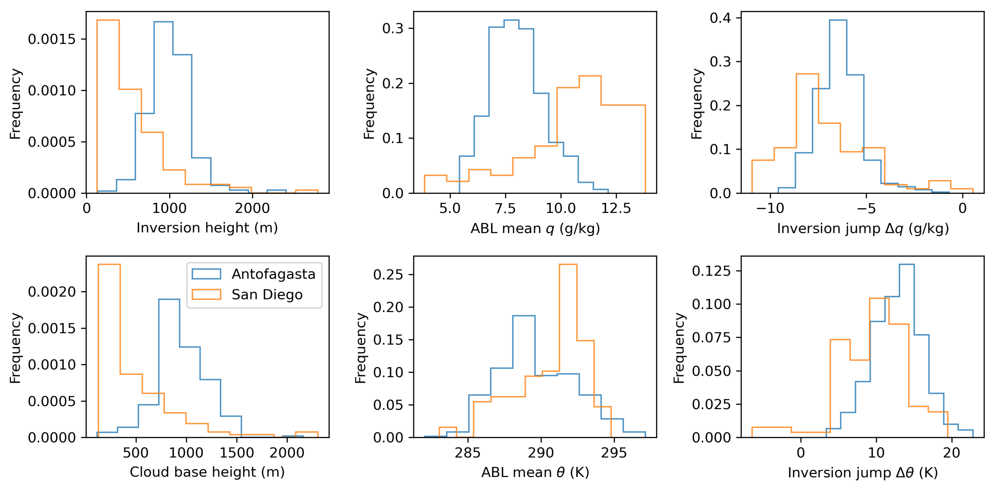 Atmosphere 16 00437 g003