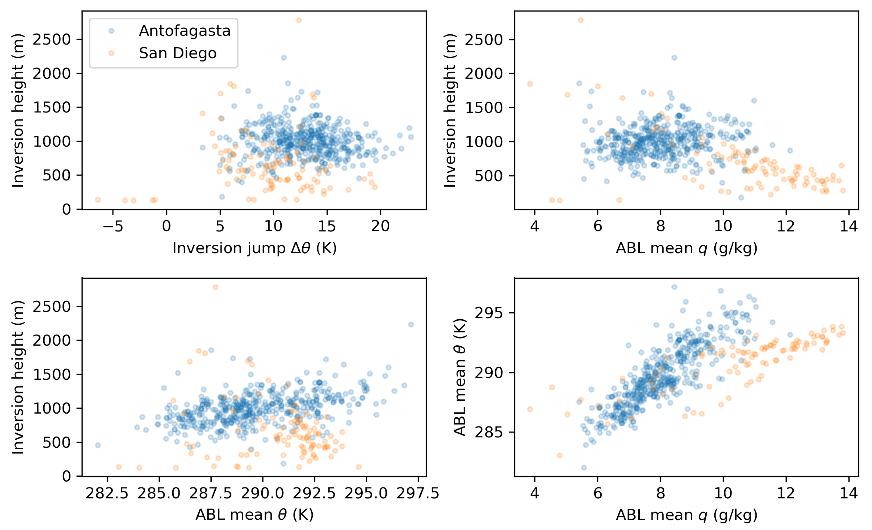 Atmosphere 16 00437 g004