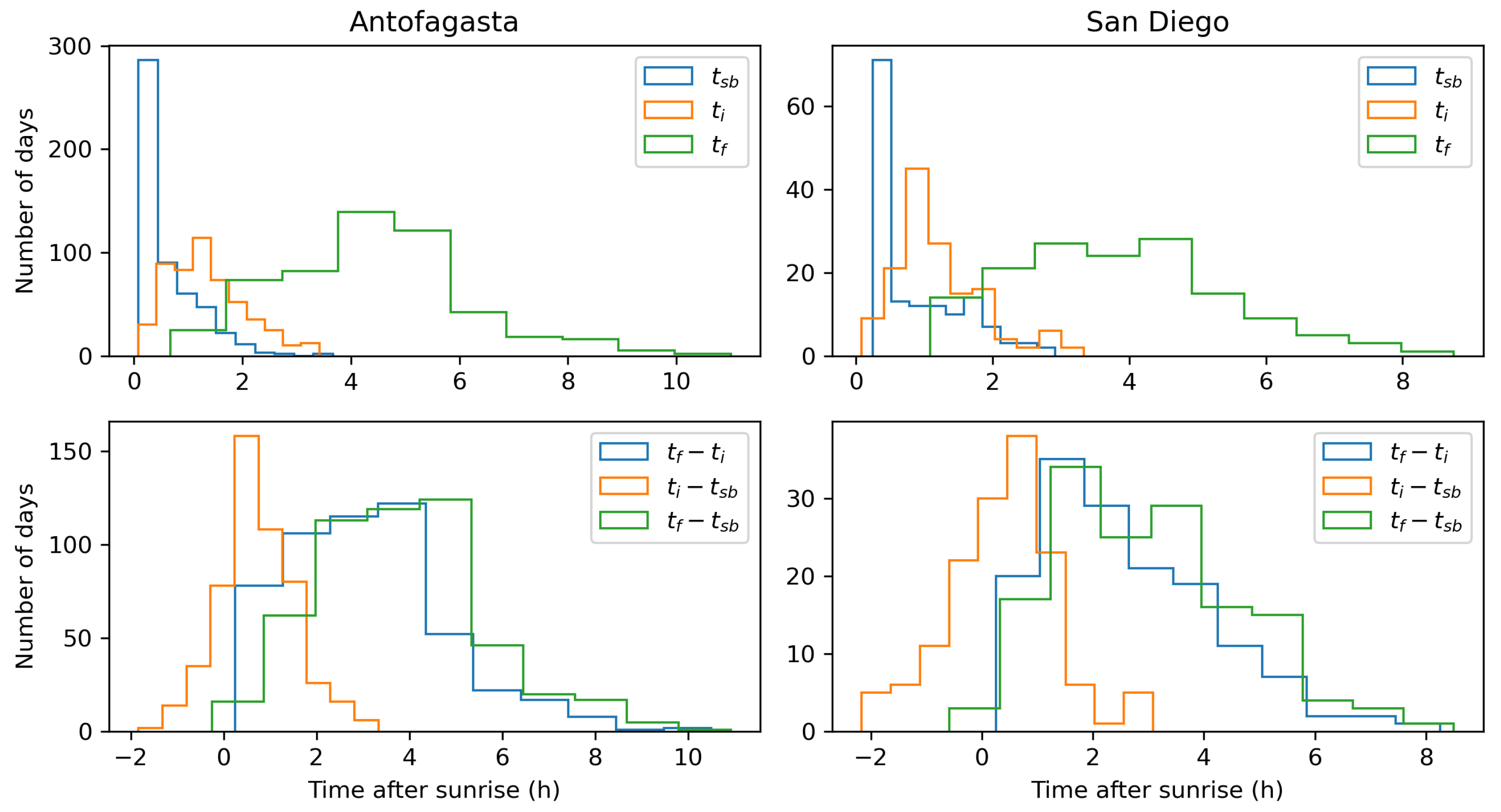 Atmosphere 16 00437 g008