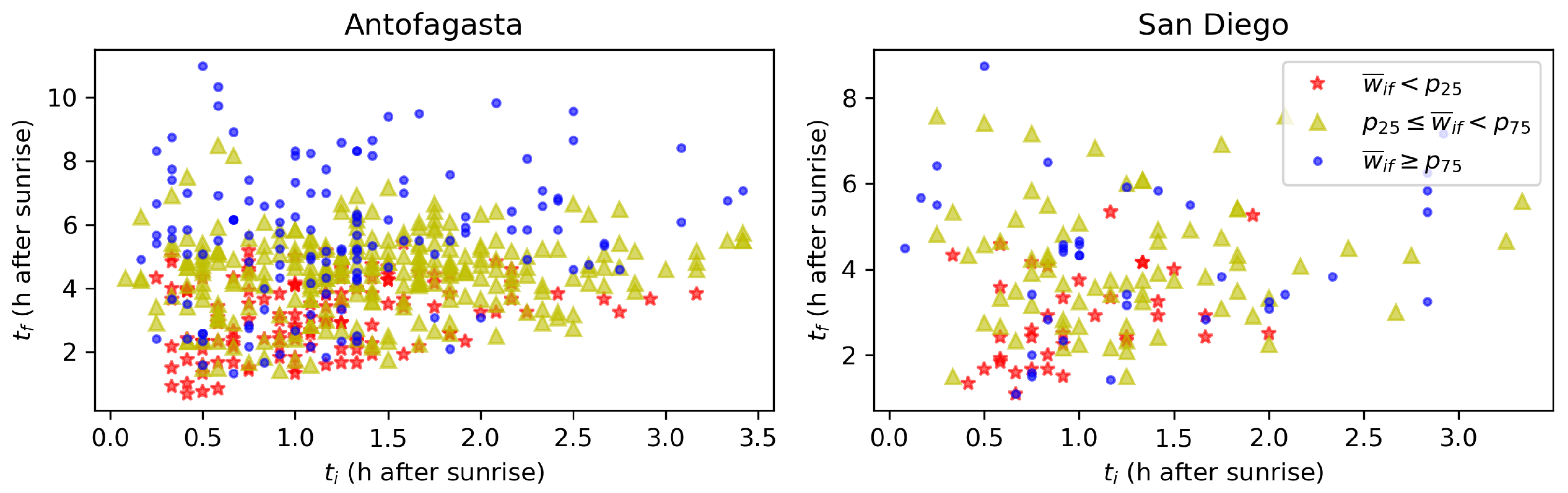 Atmosphere 16 00437 g009