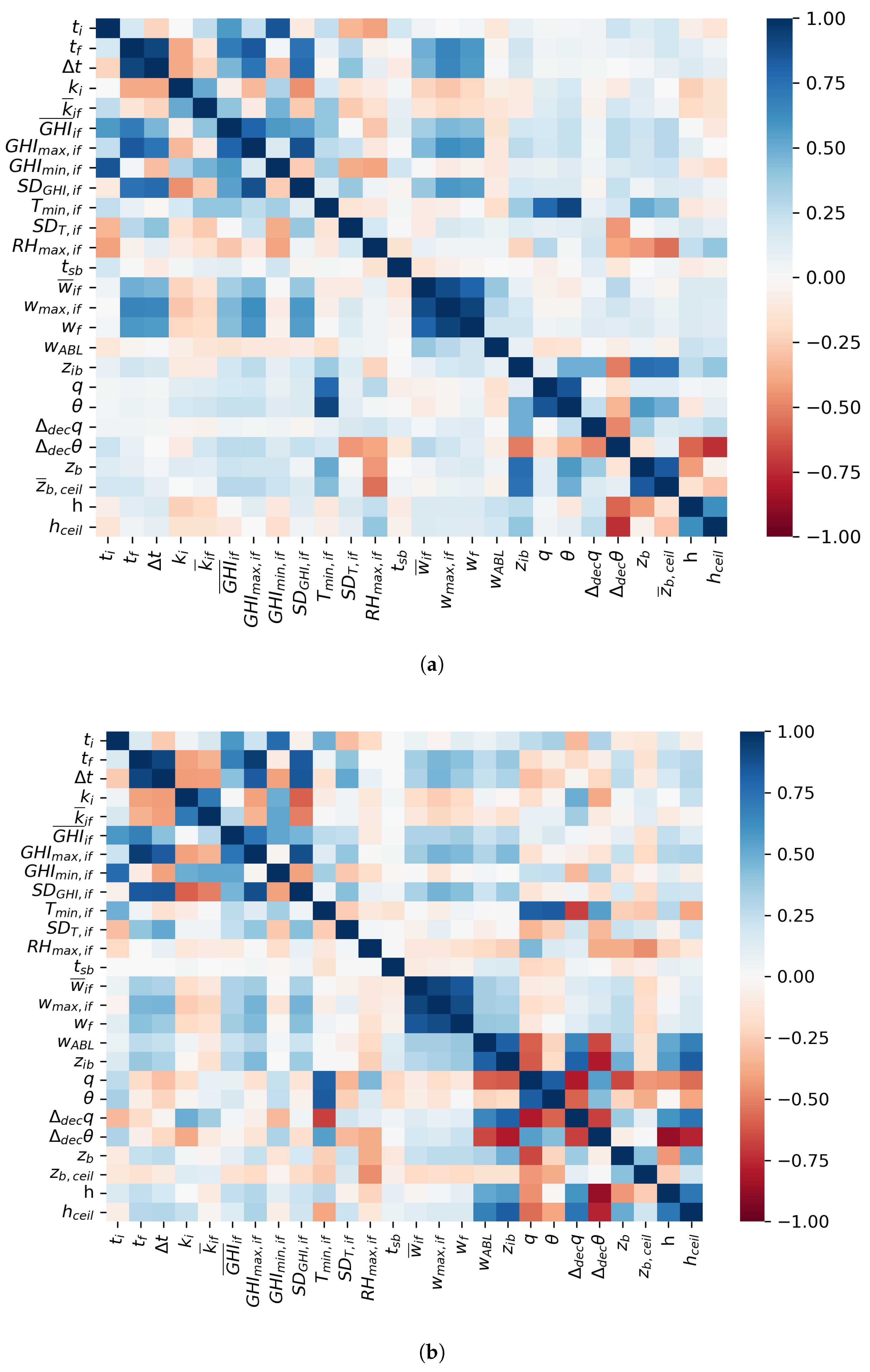 Atmosphere 16 00437 g010