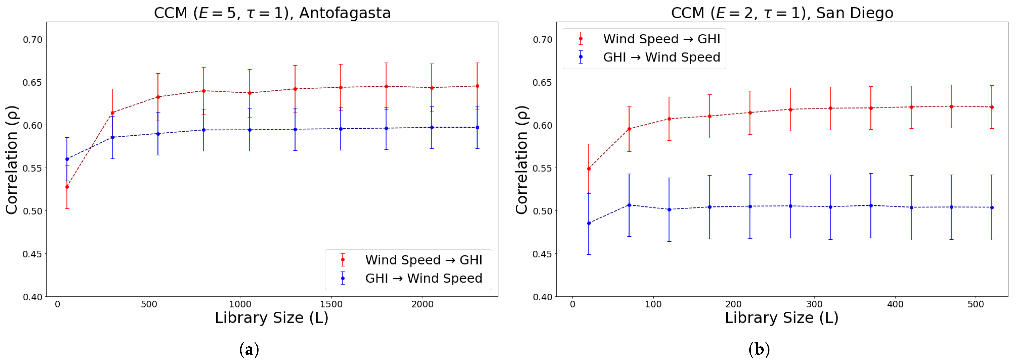 Atmosphere 16 00437 g011