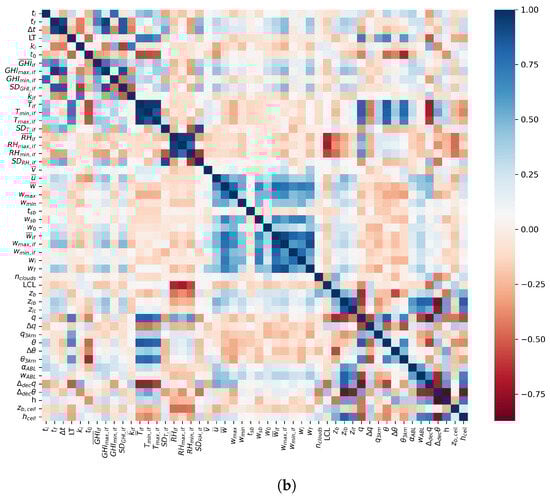 Atmosphere 16 00437 g0a1b