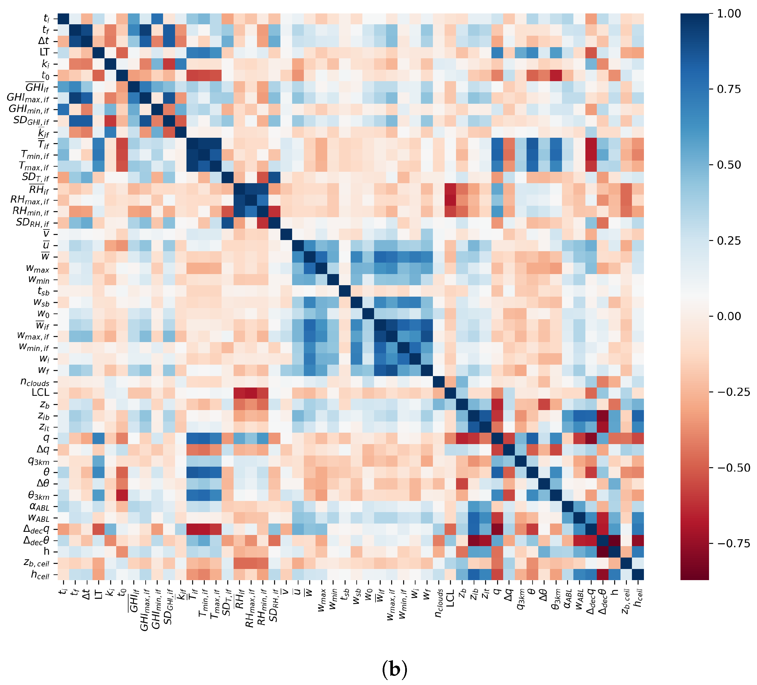 Atmosphere 16 00437 g0a1b