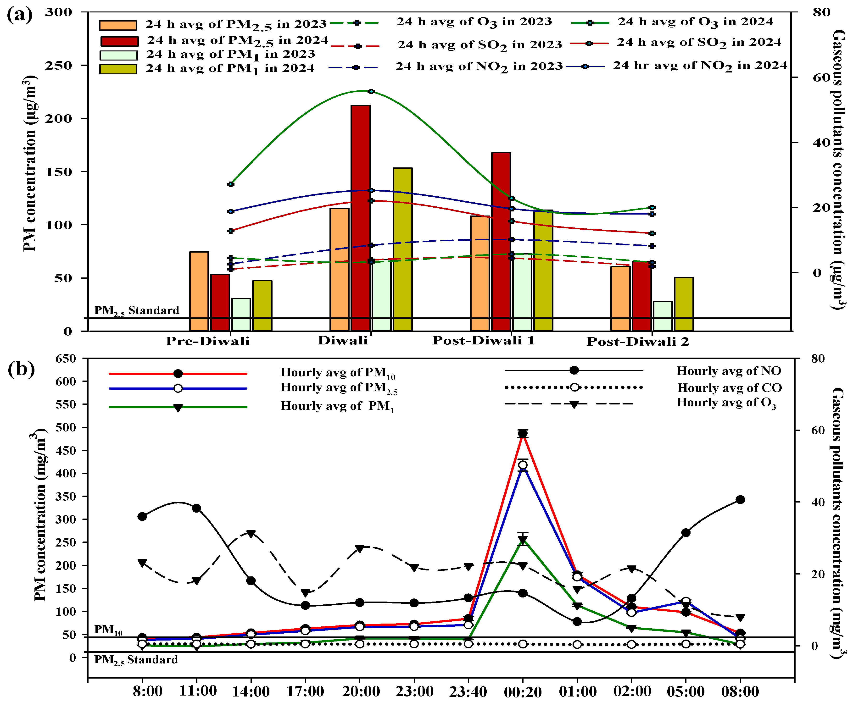 Atmosphere 16 00442 g002